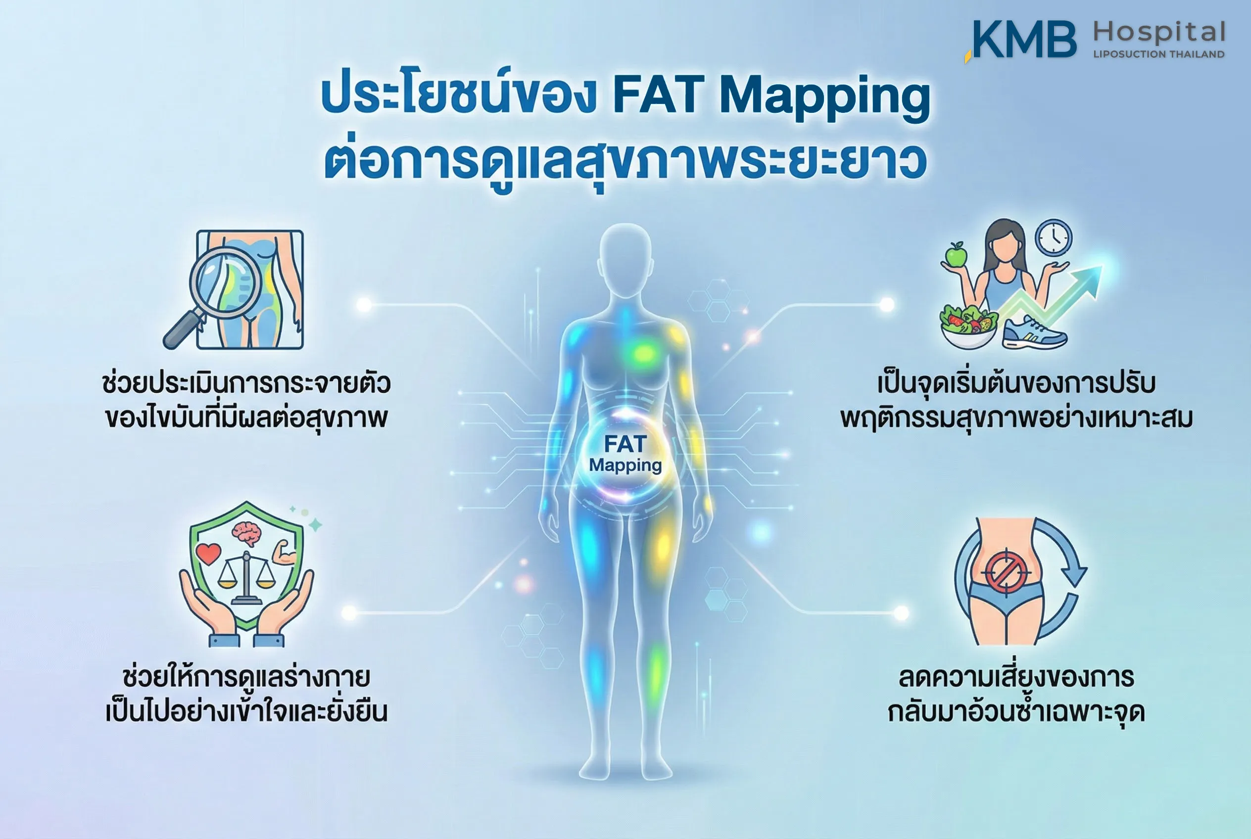 ประโยชน์ของ FAT Mapping ต่อการดูแลสุขภาพระยะยาว