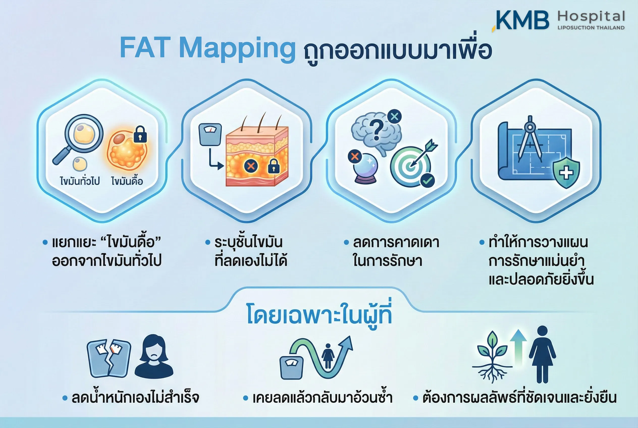 FAT Mapping ถูกออกแบบมาเพื่ออะไรบ้าง