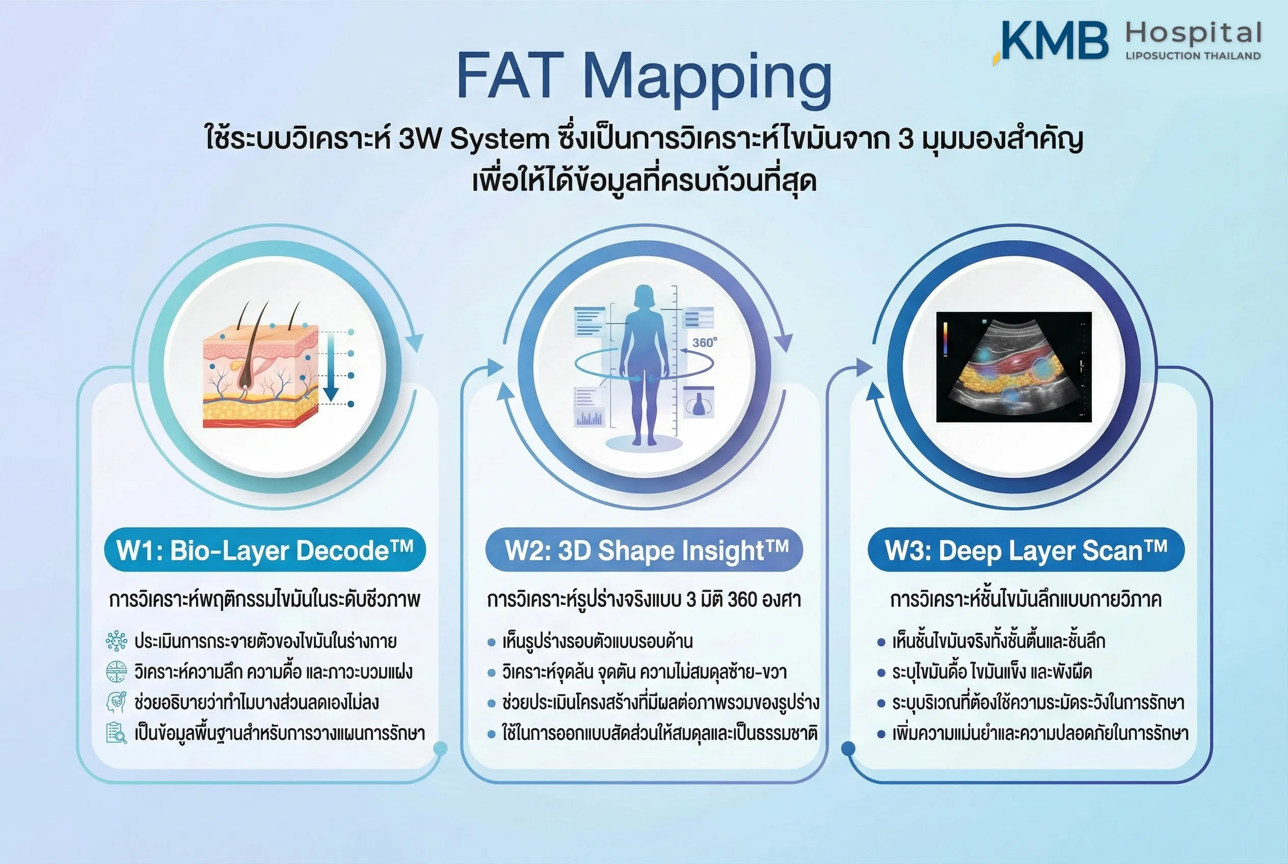 FAT Mapping ทำอย่างไร