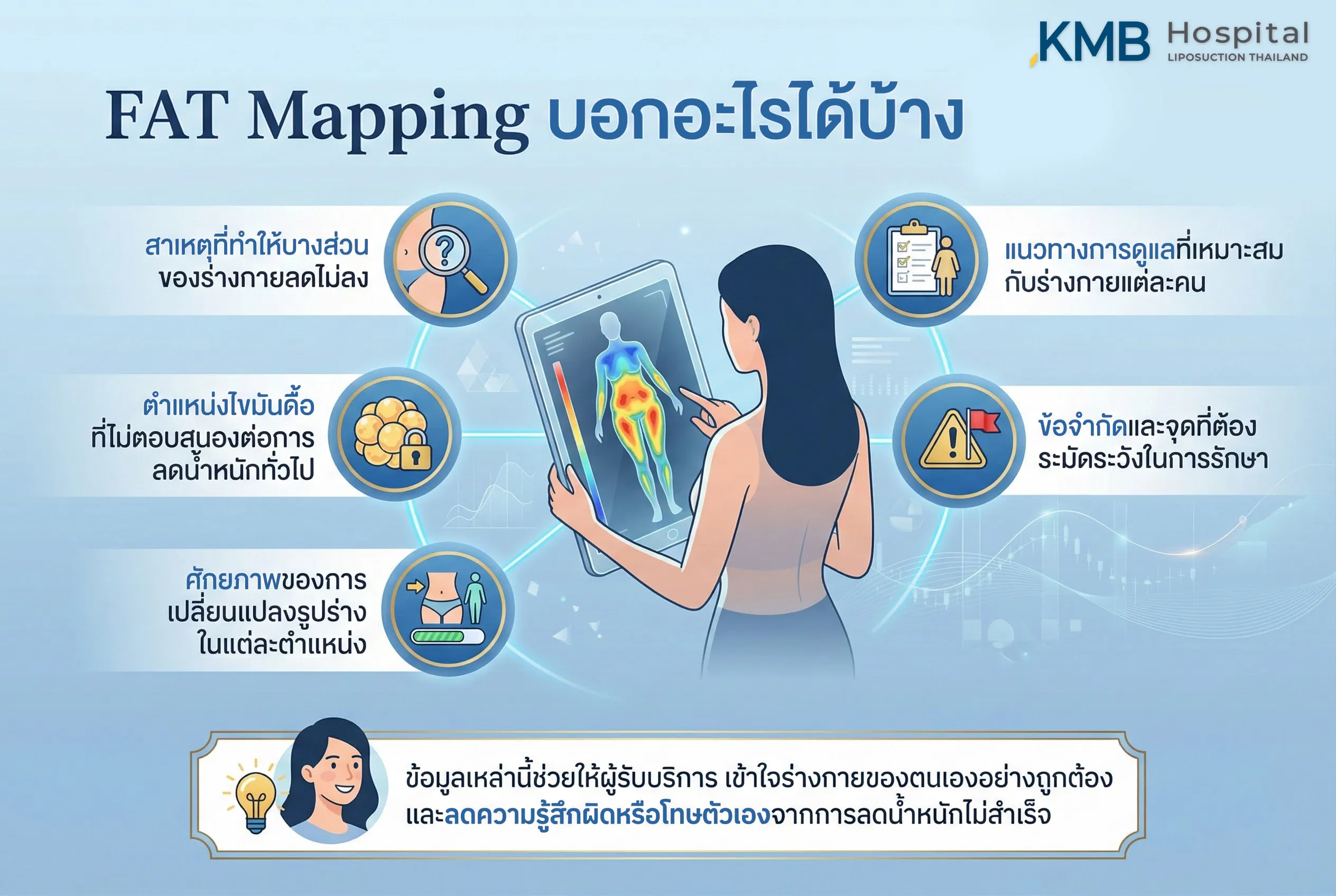 FAT Mapping บอกอะไรได้บ้าง