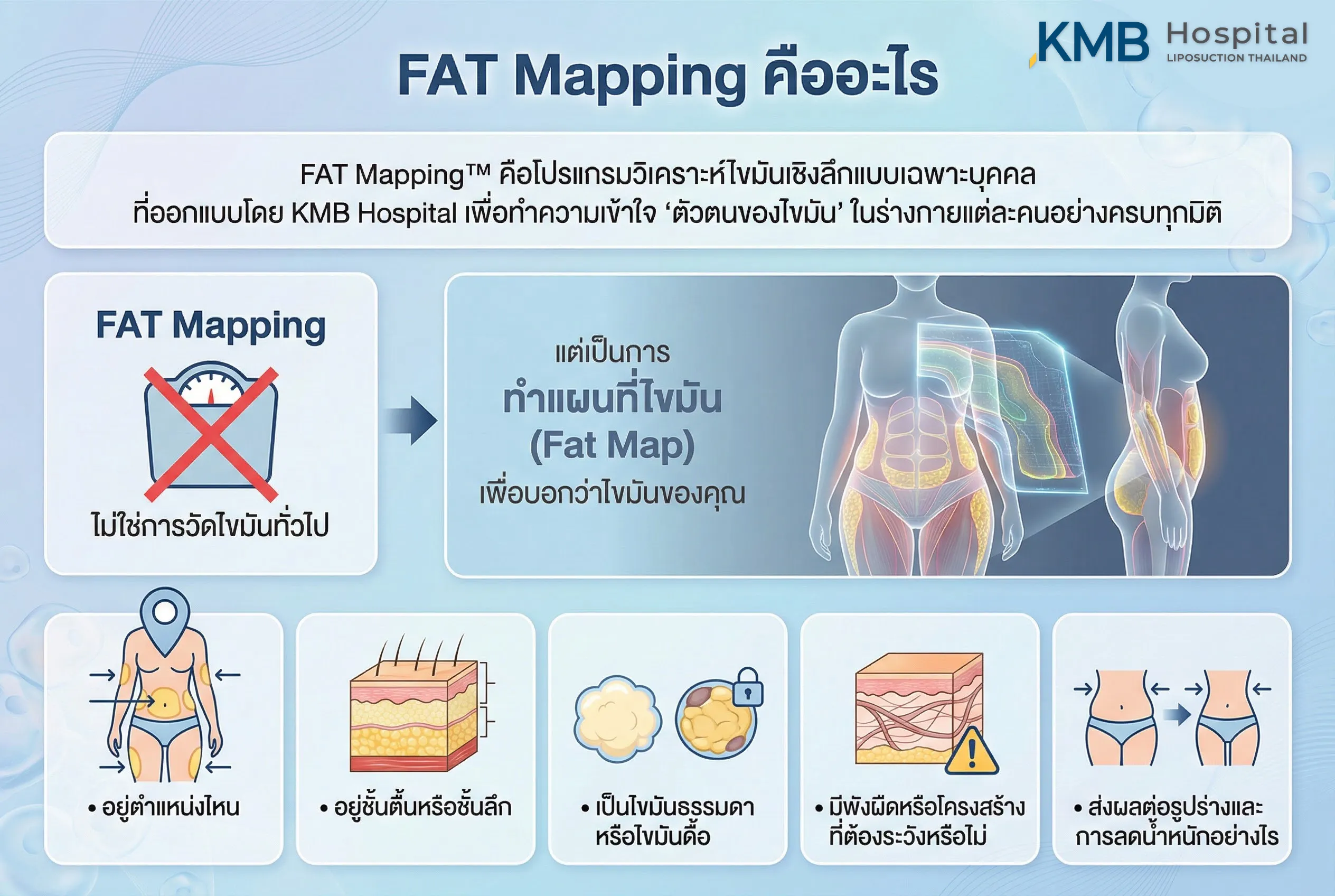 FAT Mapping คืออะไร