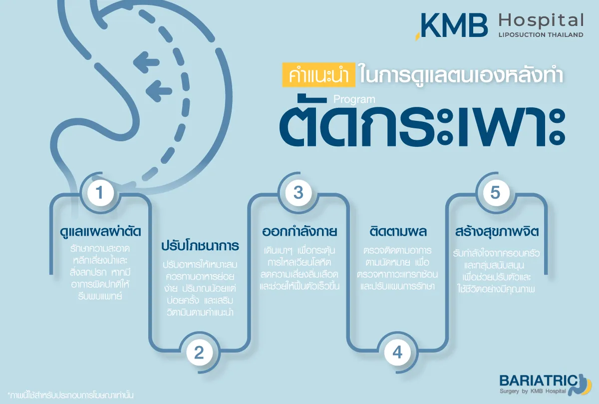 คำแนะนำในการดูแลหลังตัดกระเพาะ