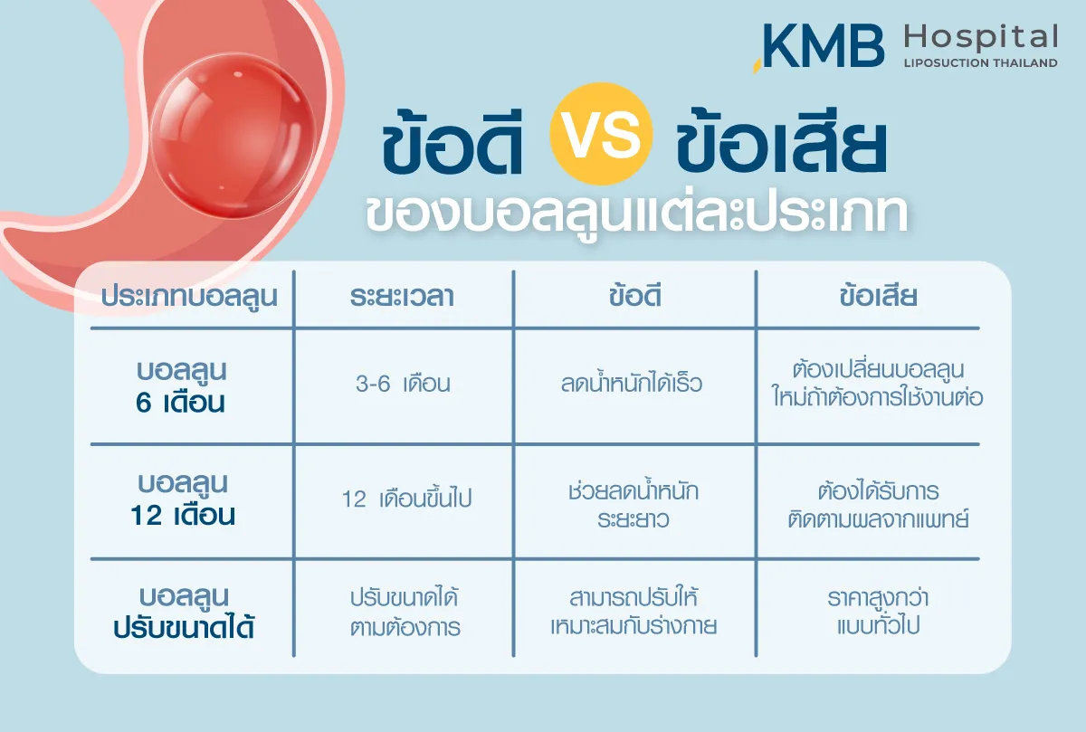 ข้อดี ข้อเสีย ของบอลลูนแต่ละประเภท