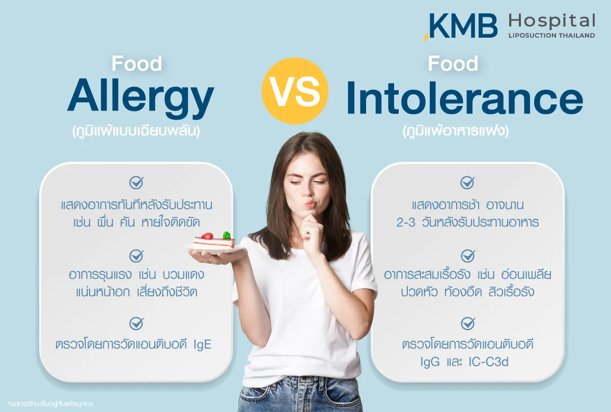ภูมิแพ้แบบเฉียบพลัน VS ภูมิแพ้อาหารแฝง