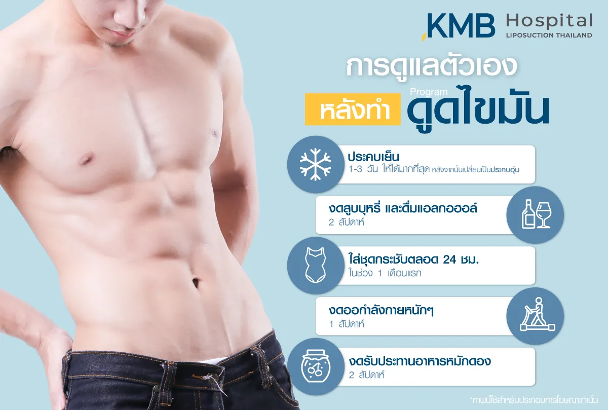 การดูแลตัวเองหลังดูดไขมัน ผู้ชาย- kmb hospital - หมอลูกหนู