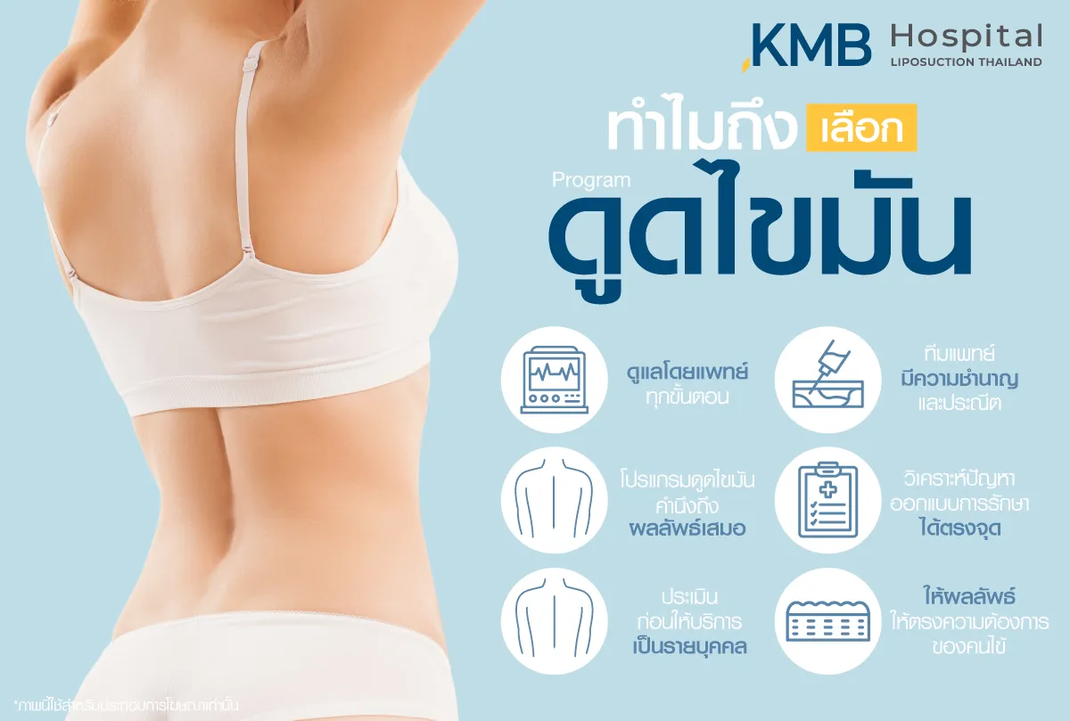 ทำไมถึงเลือกดูดไขมัน หมอลูกหนู - kmb hospital -หมอลูกหนู