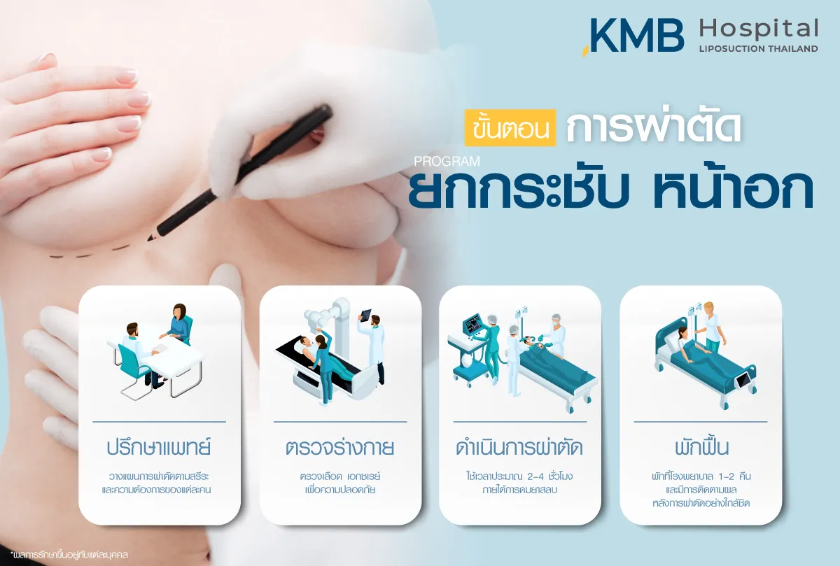 ขั้นตอนการผ่าตัดยกกระชับหน้าแก - kmb hospital - หมอลูกหนู