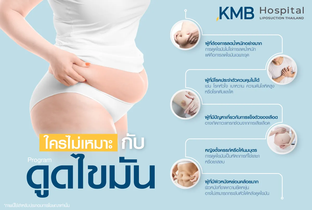 ใครที่ไม่เหมาะกับโปรแกรมดูดไขมัน - kmb hospital