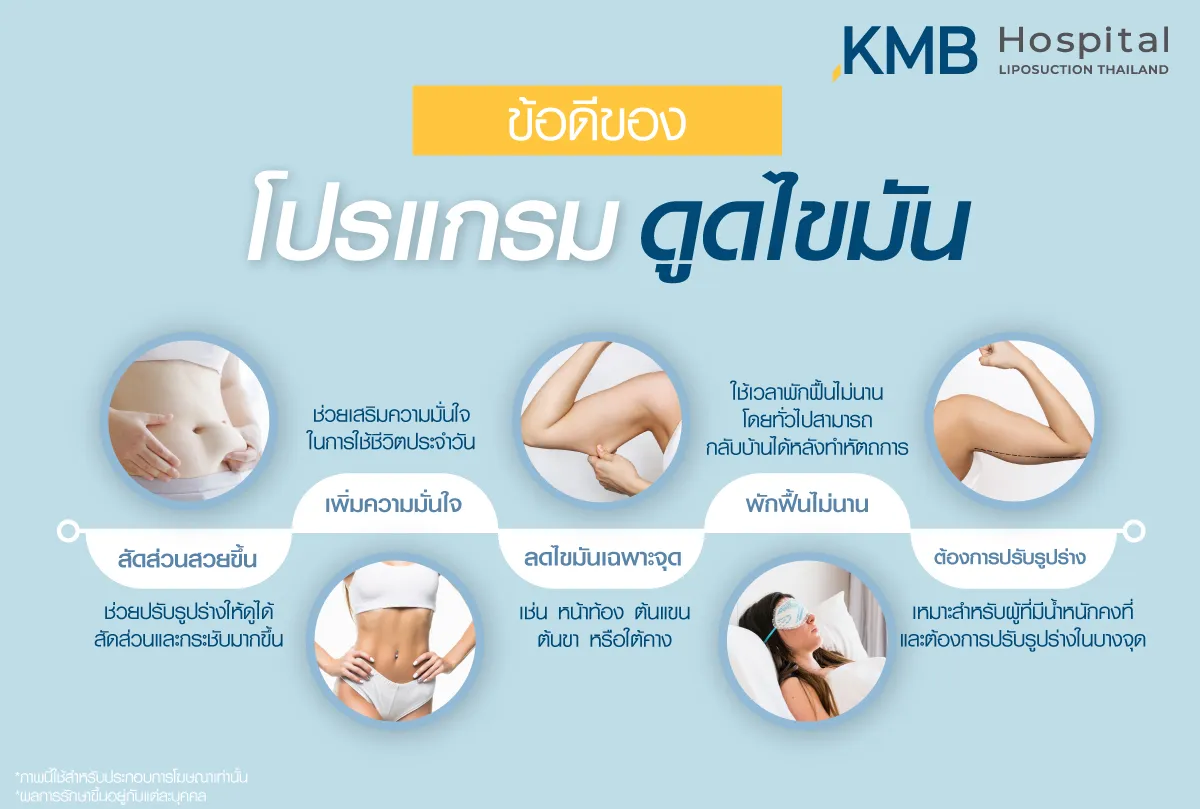 ข้อดีของการทำโปรแกรมดูดไขมัน- kmb hospital