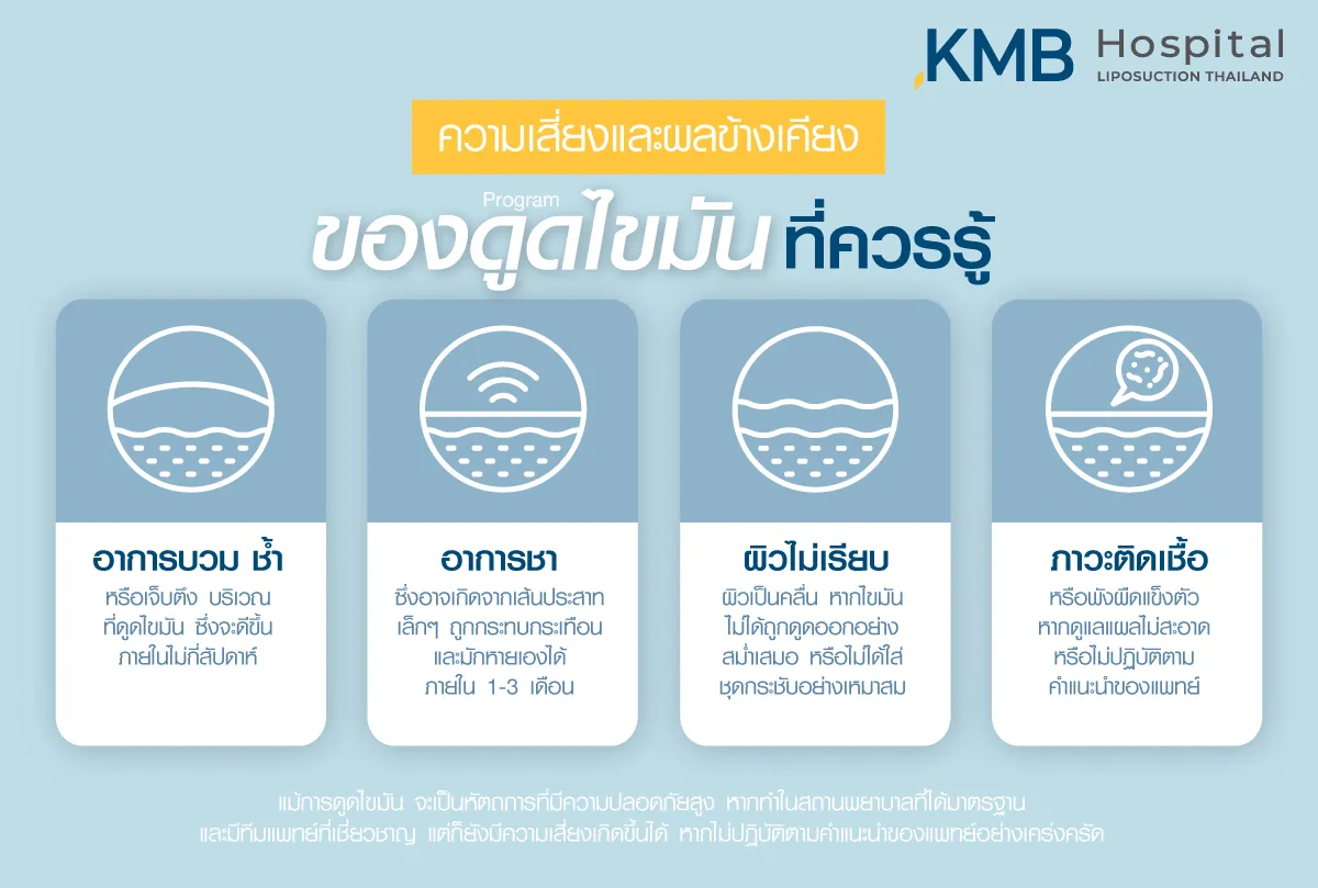 ผลข้างเคียงหลังดูดไขมันที่ควรรู้ - kmb hospital
