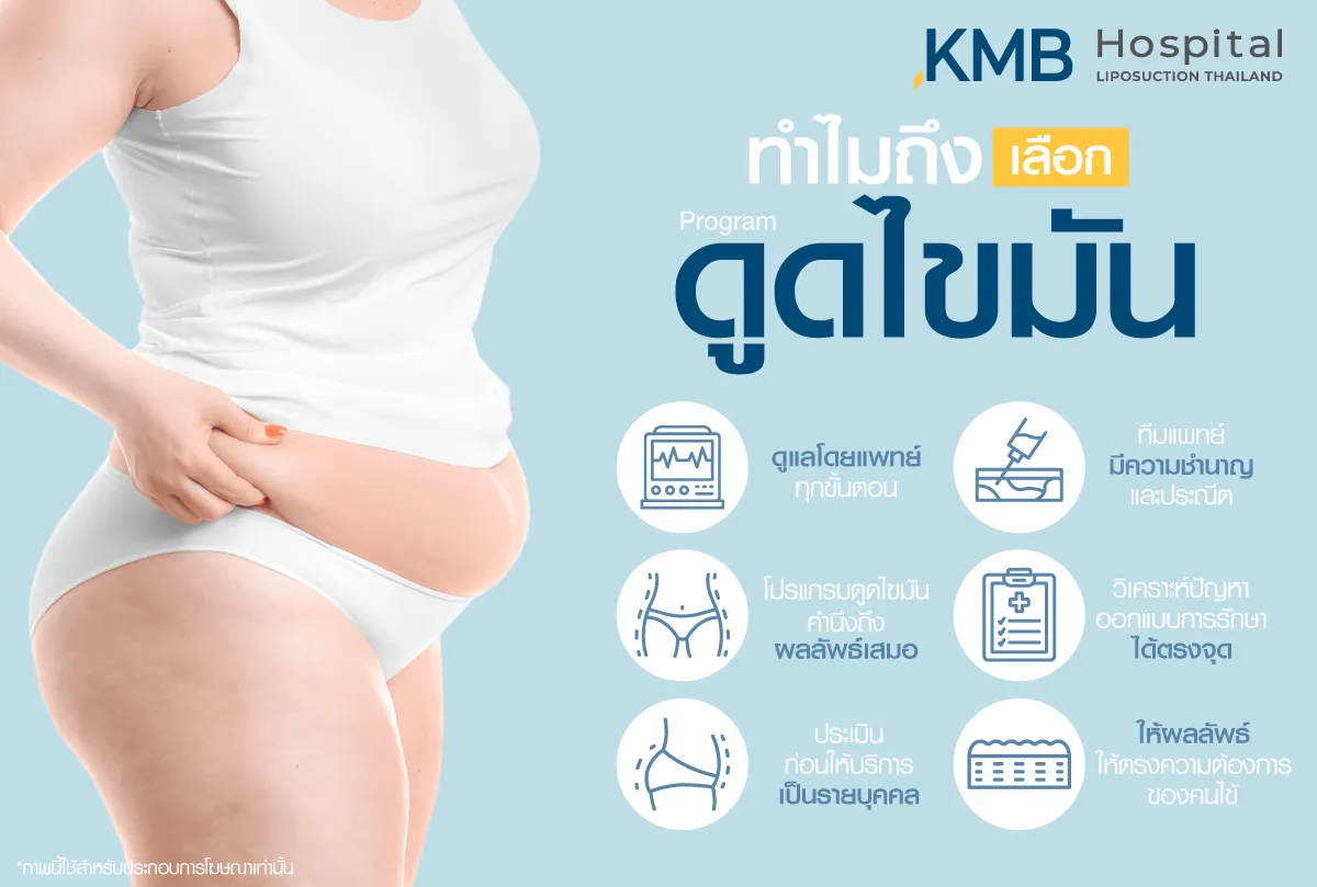 ทำไมต้องเลือกทำดูดไขมันที่ KMB - kmb hospital