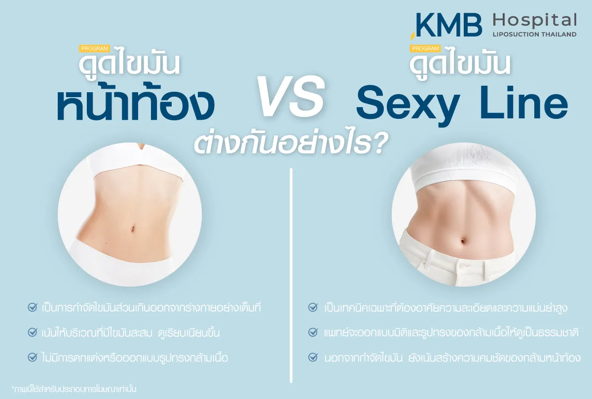 ดูดไขมันหน้าท้อง ต่างจาก sexy line ยังไง - kmb hospital - หมอลูกหนู