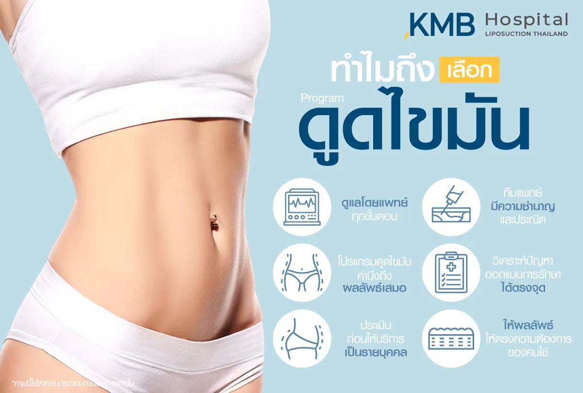 ทำไมถึงต้องเลือก ดูดไขมันที่ KMB - kmb hospital - หมอลูกหนู