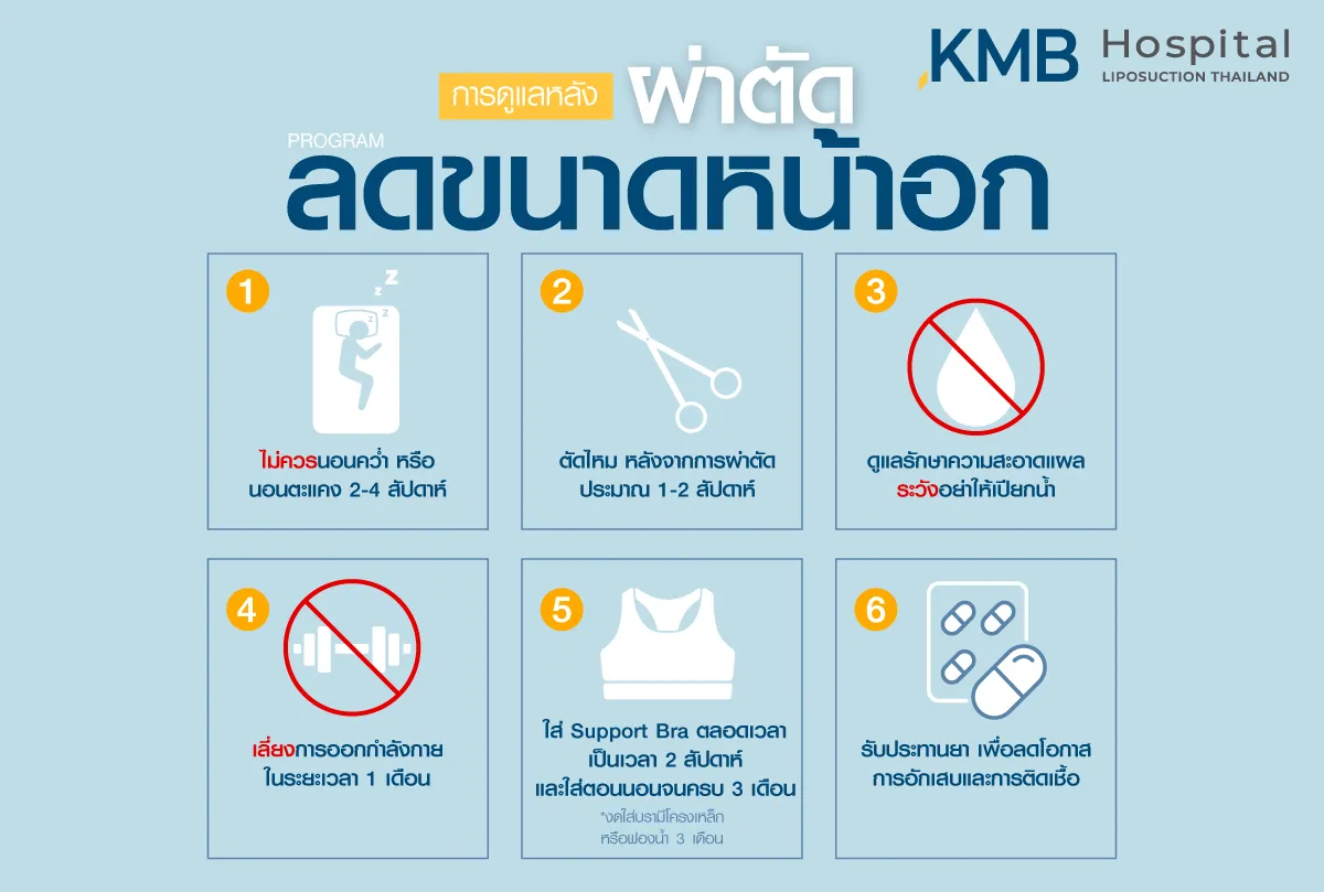 การดูแลตัวเอง ลดขนาดหน้าอก - kmb hospital