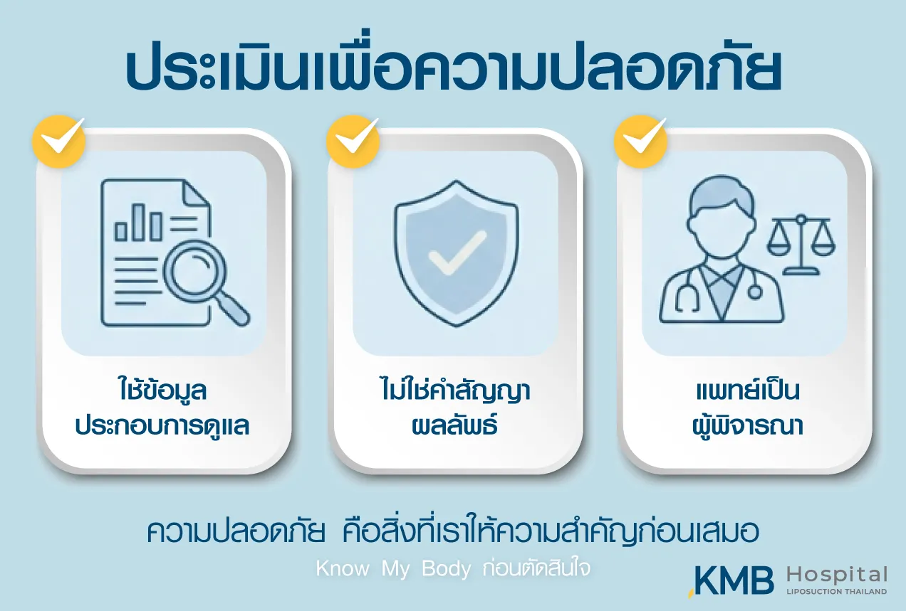 Infographic explaining safety and realistic expectations before care