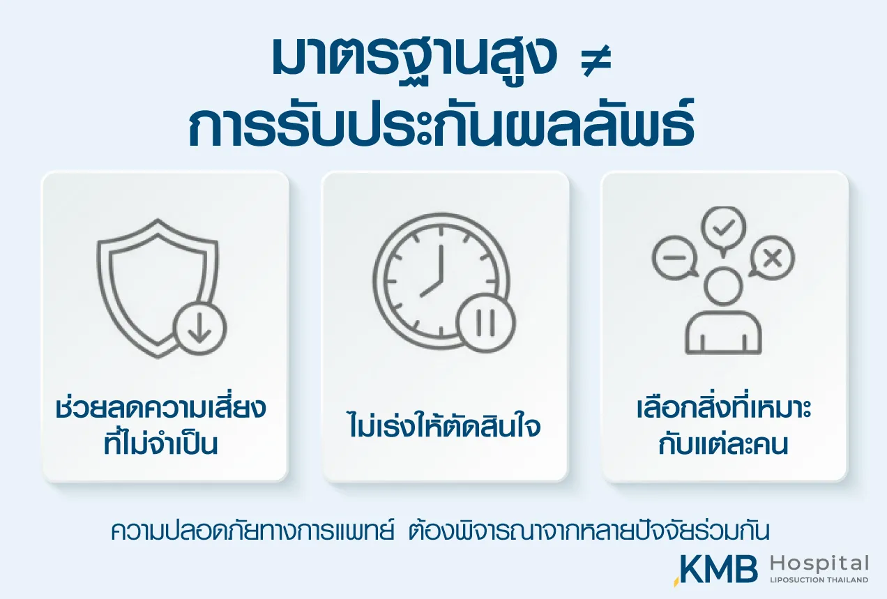 Infographic setting realistic expectations about medical team and care standards