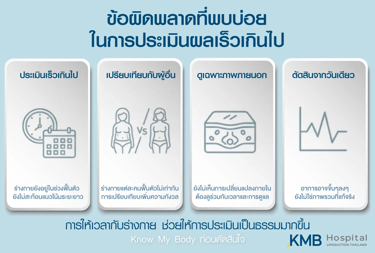 อินโฟกราฟิกแสดงข้อผิดพลาดที่พบบ่อยในการประเมินผลเร็วเกินไป เช่น เปรียบเทียบกับผู้อื่น ดูเฉพาะภายนอก และตัดสินจากวันเดียว