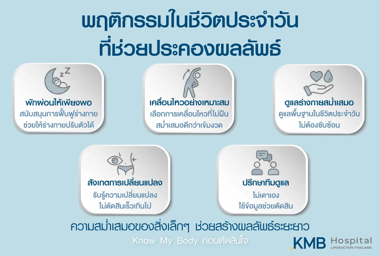 อินโฟกราฟิกพฤติกรรมในชีวิตประจำวันที่ช่วยประคองผลลัพธ์ ได้แก่ พักผ่อนให้เพียงพอ เคลื่อนไหวอย่างเหมาะสม ดูแลร่างกายสม่ำเสมอ สังเกตการเปลี่ยนแปลง และปรึกษาทีมดูแล