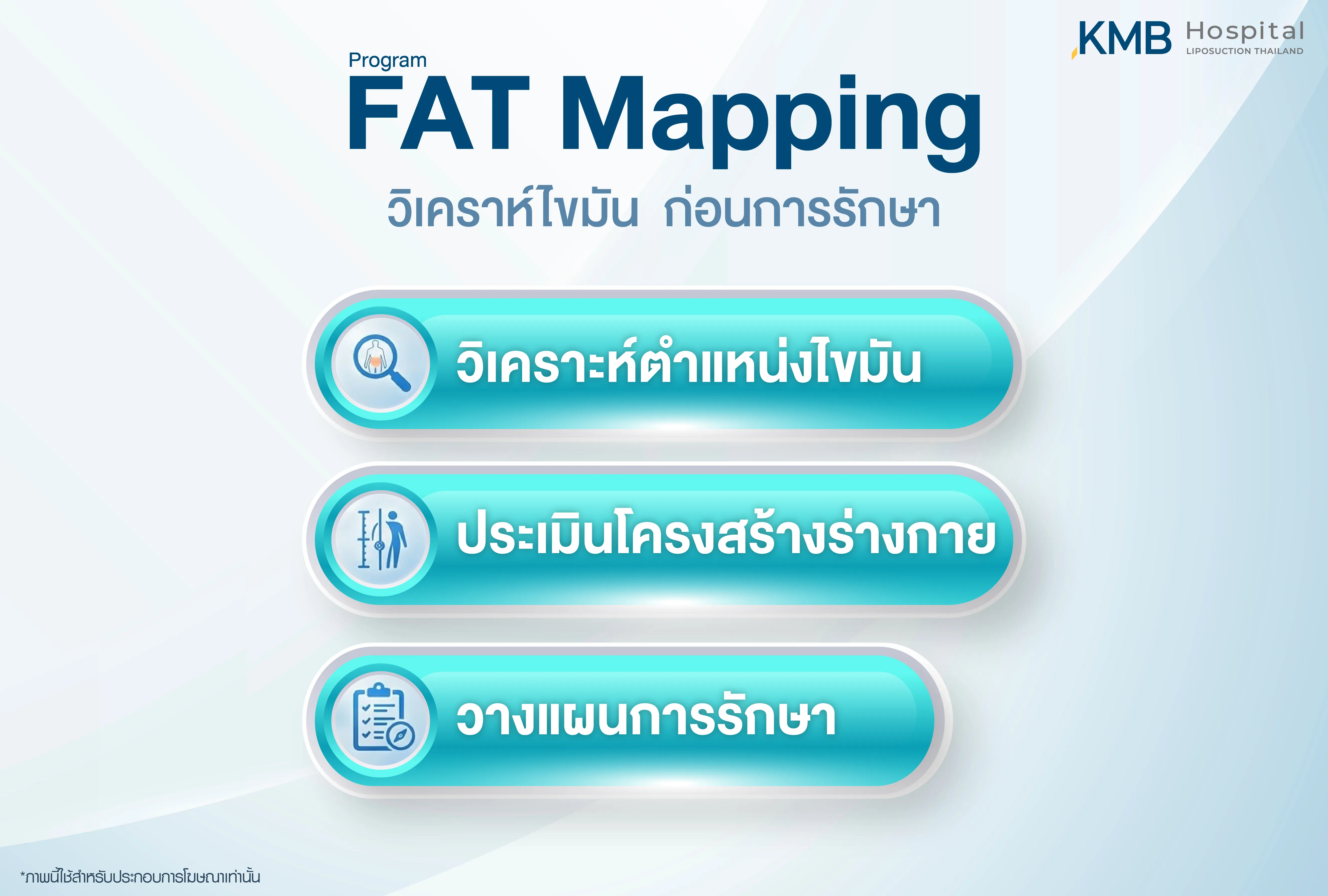 อินโฟกราฟิก KMB Hospital อธิบาย FAT Mapping สำหรับวิเคราะห์ตำแหน่งไขมัน ประเมินโครงสร้างร่างกาย และนำข้อมูลไปใช้วางแผนการดูแลเฉพาะบุคคลก่อนการรักษา