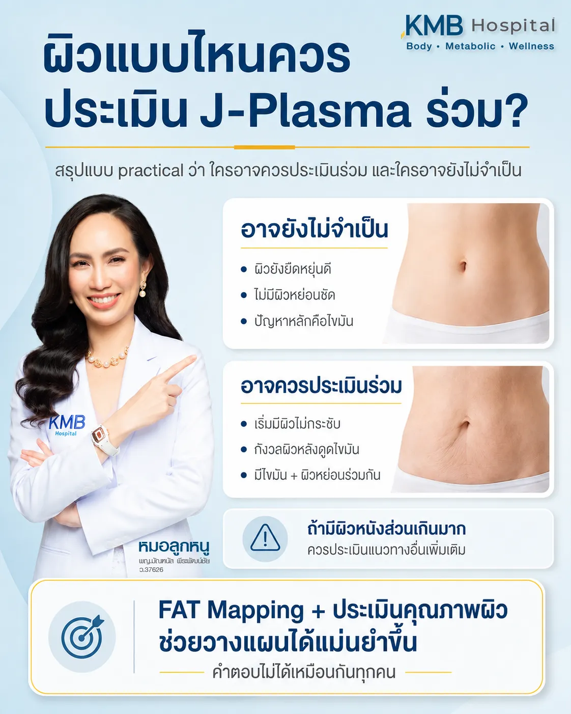 อินโฟกราฟิกแนวทางประเมินสภาพผิวก่อนทำ J-Plasma เปรียบเทียบกรณีที่อาจยังไม่จำเป็นกับกรณีที่ควรประเมินร่วม พร้อมแนวคิด FAT Mapping และการประเมินคุณภาพผิว
