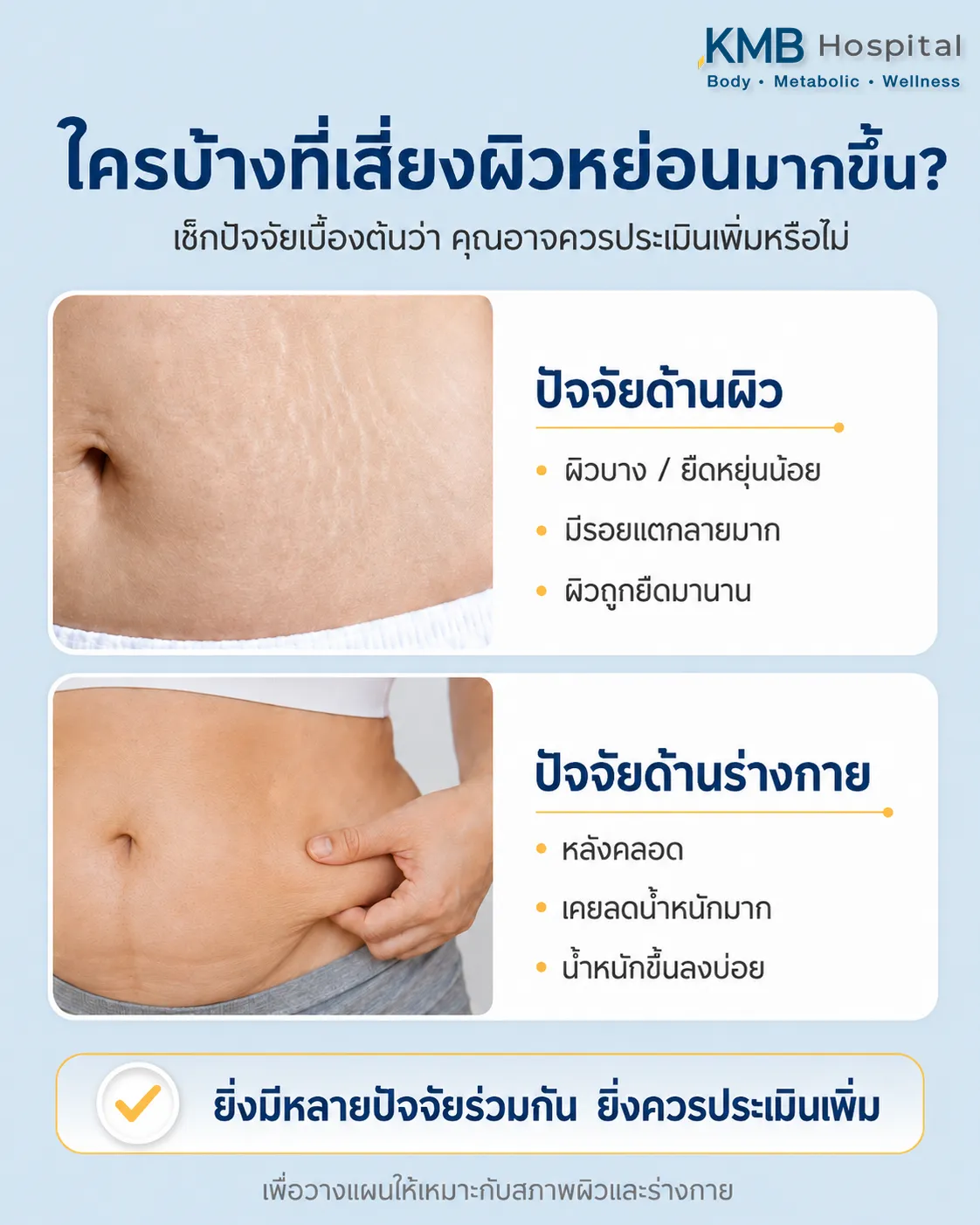 อินโฟกราฟิกอธิบายปัจจัยที่เสี่ยงต่อผิวหย่อนมากขึ้น เช่น ผิวบาง รอยแตกลาย หลังคลอด ลดน้ำหนักมาก และน้ำหนักขึ้นลงบ่อย เพื่อช่วยประเมินความเหมาะสมก่อนพิจารณา J-Plasma