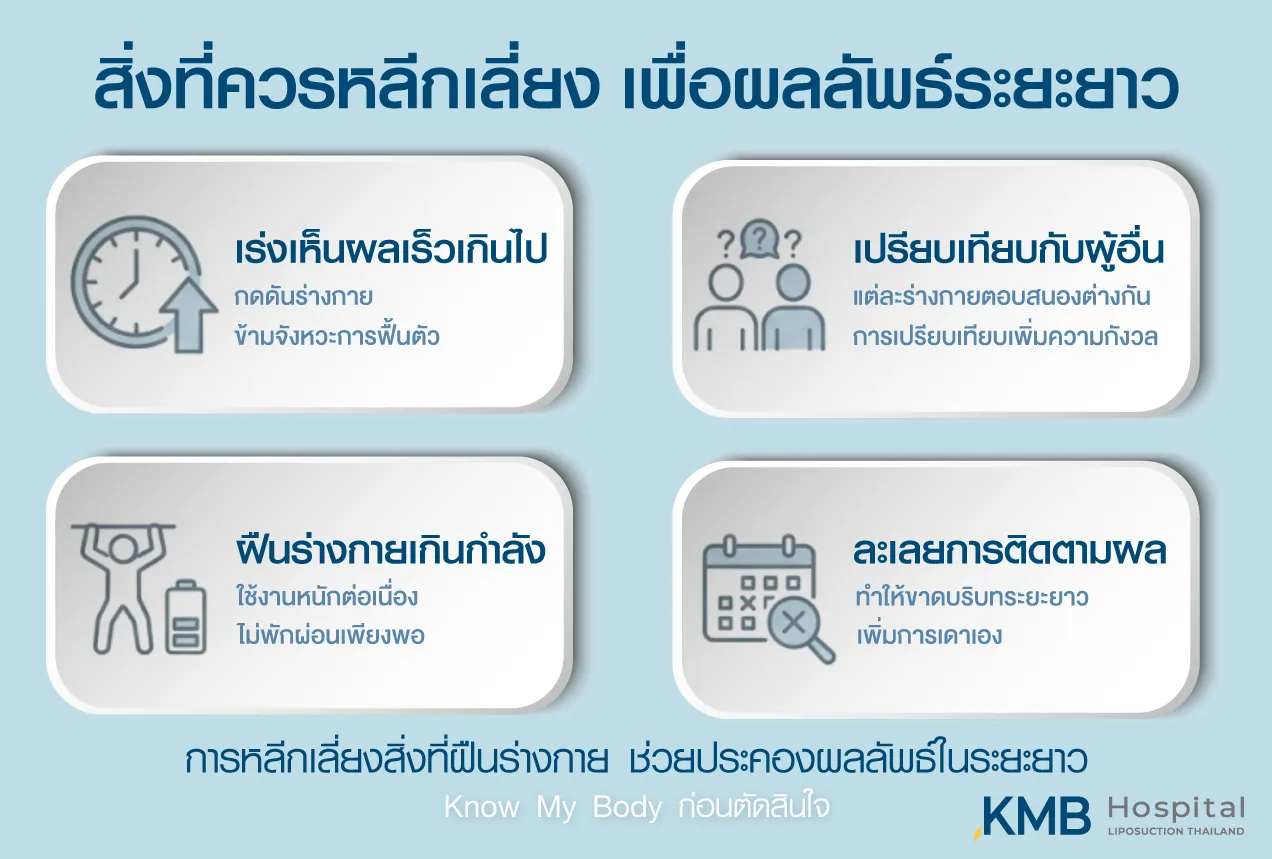 อินโฟกราฟิกสิ่งที่ควรหลีกเลี่ยงเพื่อประคองผลลัพธ์ระยะยาว ได้แก่ การเร่งเห็นผลเร็วเกินไป เปรียบเทียบกับผู้อื่น ฝืนร่างกาย และละเลยการติดตามผล