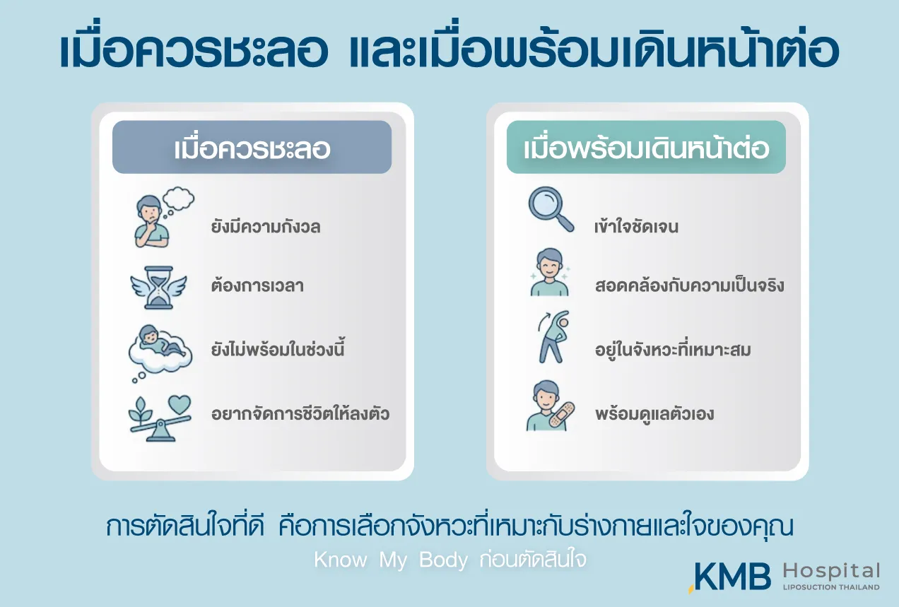 ภาพอินโฟกราฟิก KMB Hospital เปรียบเทียบช่วงที่ควรชะลอการรักษากับช่วงที่พร้อมเดินหน้าต่อ โดยพิจารณาความกังวล ความพร้อมของร่างกาย ความเข้าใจ และความสามารถในการดูแลตนเอง