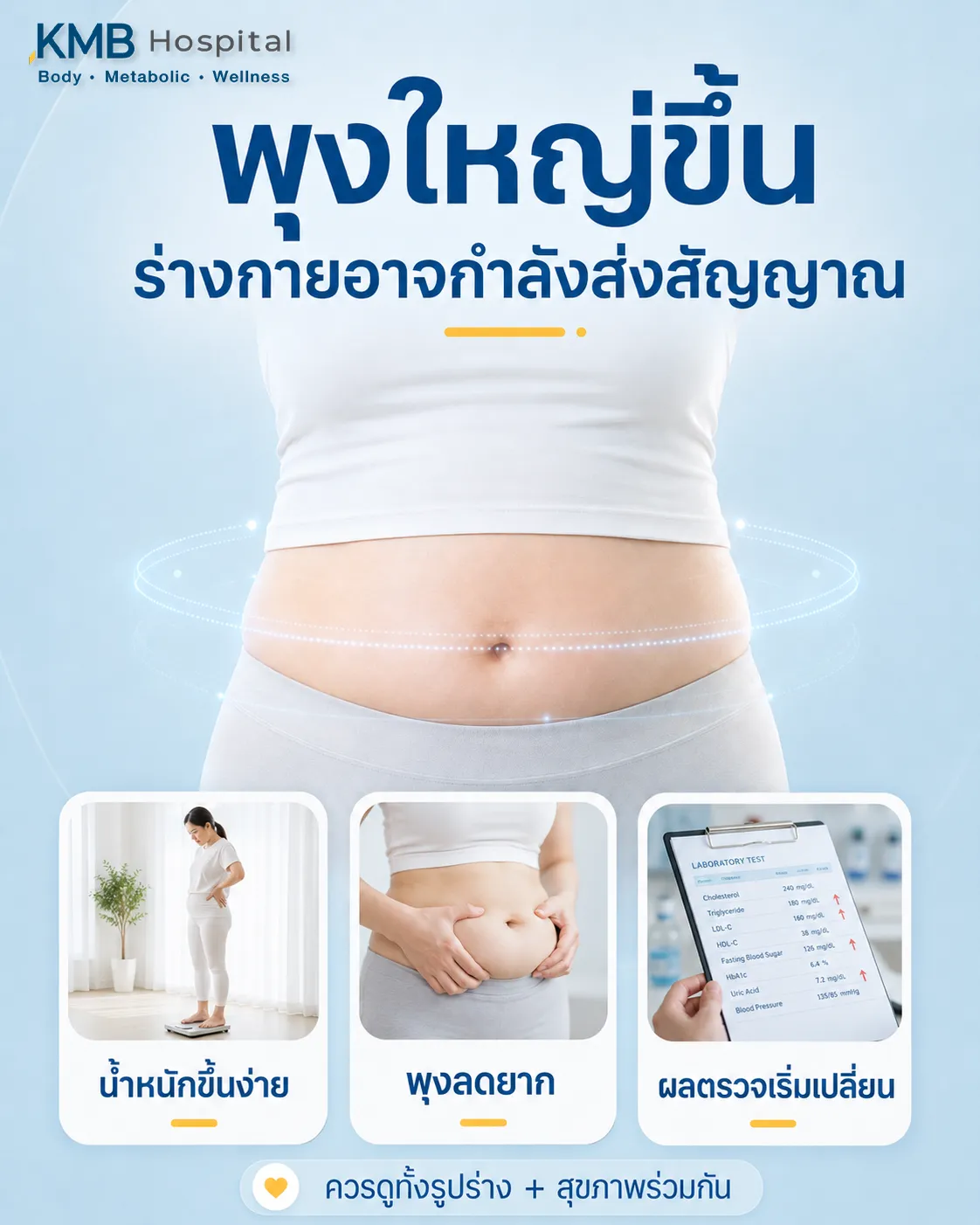 ภาพอินโฟกราฟิก KMB Hospital เรื่องพุงใหญ่ขึ้นอาจเป็นสัญญาณของร่างกาย เช่น น้ำหนักขึ้นง่าย พุงลดยาก และผลตรวจเริ่มเปลี่ยน พร้อมแนะนำให้ดูแลทั้งรูปร่างและสุขภาพร่วมกัน