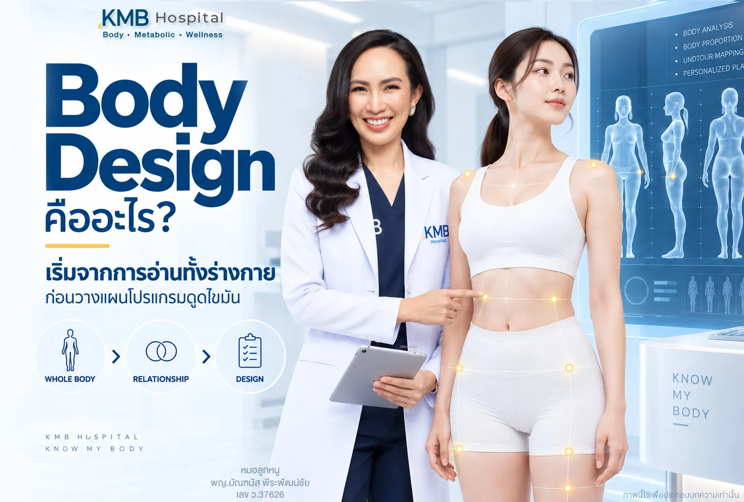 อินโฟกราฟิกแสดงแนวคิด Body Design ตั้งแต่การเข้าใจร่างกาย เห็นความสัมพันธ์ ไปจนถึงการวางแผนเฉพาะบุคคล