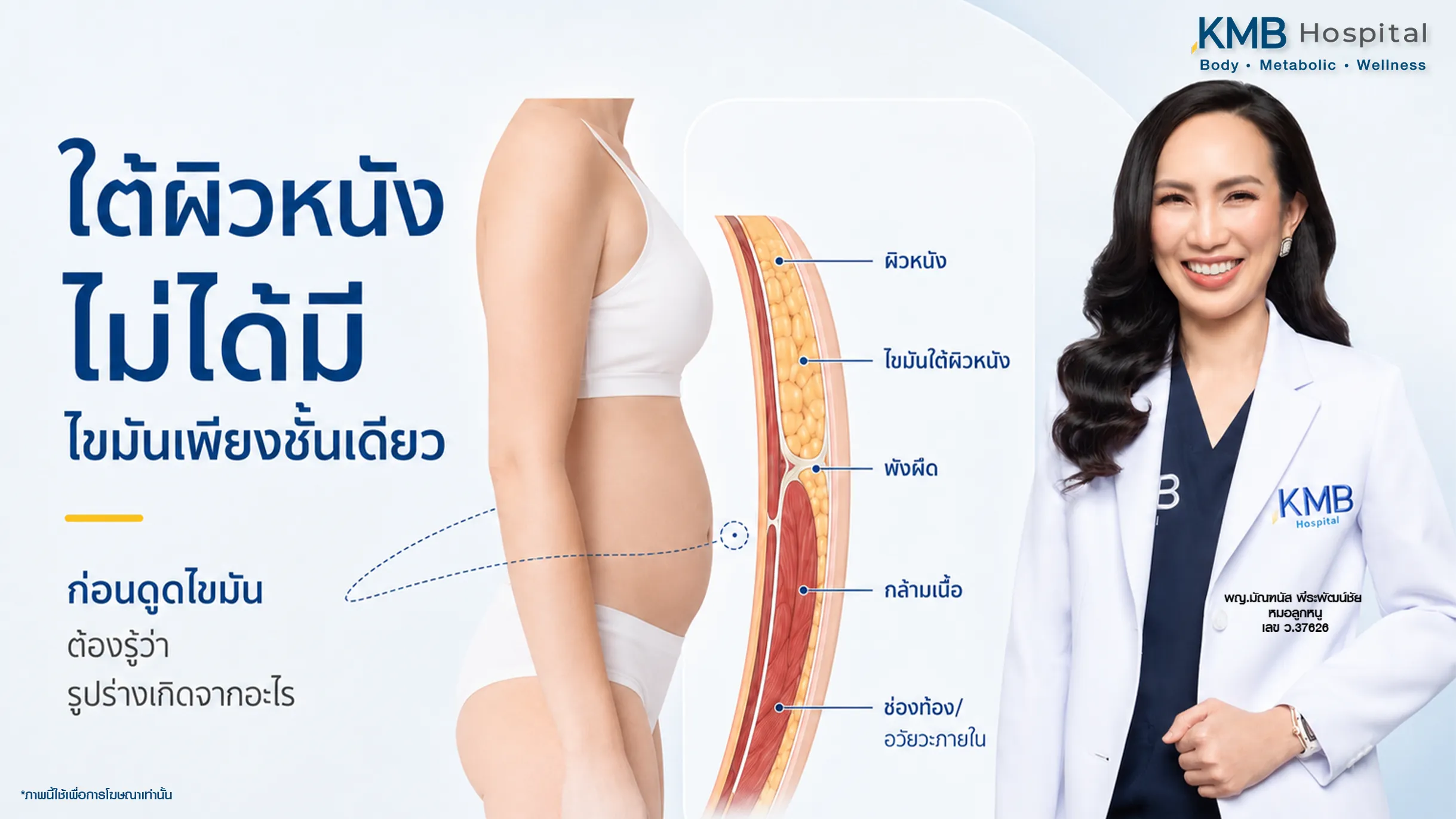 ภาพแสดงรูปร่างภายนอกและโครงสร้างด้านใน ได้แก่ ผิวหนัง ไขมันใต้ผิวหนัง พังผืด กล้ามเนื้อ และไขมันในช่องท้อง ก่อนประเมินดูดไขมัน