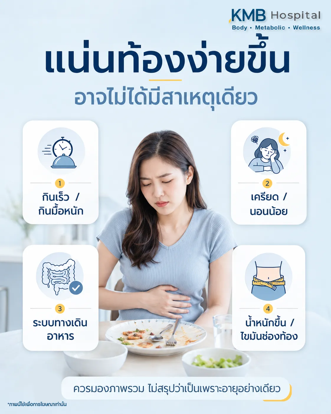 ภาพอินโฟกราฟิก KMB Hospital แสดงสาเหตุที่อาจทำให้แน่นท้องง่ายขึ้น ได้แก่ กินเร็ว กินมื้อหนัก ความเครียด นอนน้อย ระบบทางเดินอาหาร และน้ำหนักหรือไขมันช่องท้องที่เพิ่มขึ้น พร้อมเน้นให้มองสุขภาพโดยรวม