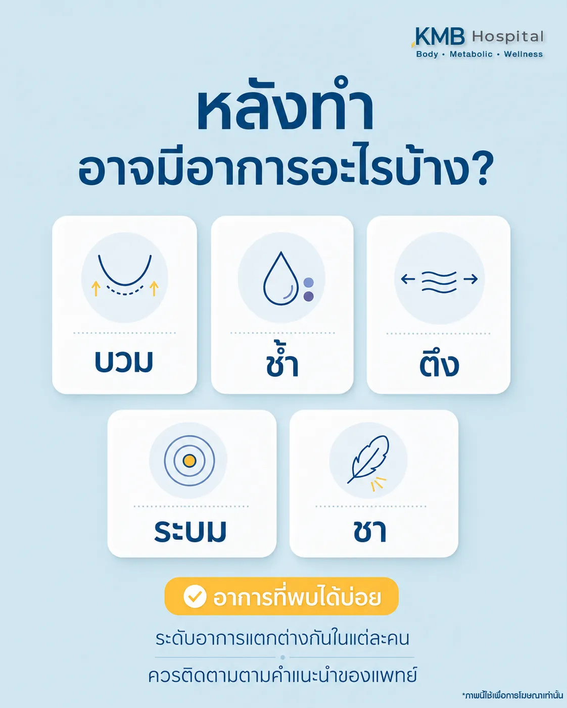 ภาพอินโฟกราฟิก KMB Hospital เรื่องอาการที่อาจพบหลังทำโปรแกรมดูดไขมันเหนียง เช่น บวม ช้ำ ตึง ระบม และชา โดยระดับอาการแตกต่างกันในแต่ละบุคคลและควรติดตามตามคำแนะนำของแพทย์