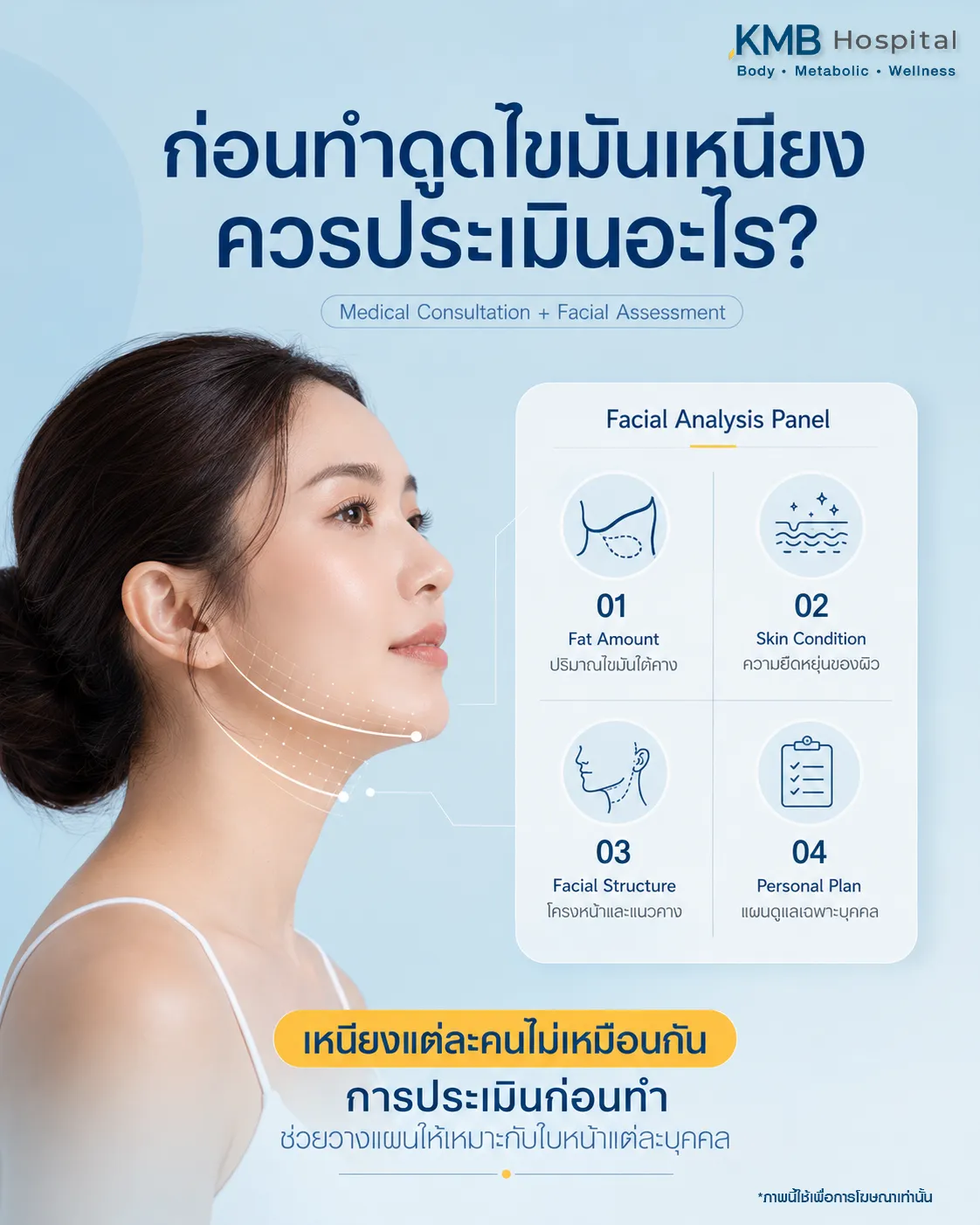 ภาพอินโฟกราฟิก KMB Hospital เรื่องก่อนทำโปรแกรมดูดไขมันเหนียงควรประเมินอะไรบ้าง ได้แก่ ปริมาณไขมันใต้คาง ความยืดหยุ่นของผิว โครงหน้าและแนวคาง รวมถึงการวางแผนดูแลเฉพาะบุคคล