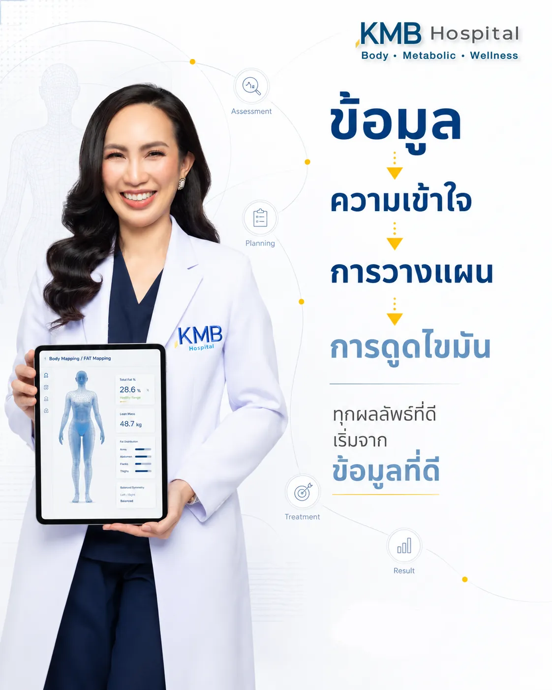 หมอลูกหนูอธิบายการใช้ข้อมูลจาก FAT Mapping™ เพื่อออกแบบการดูดไขมัน