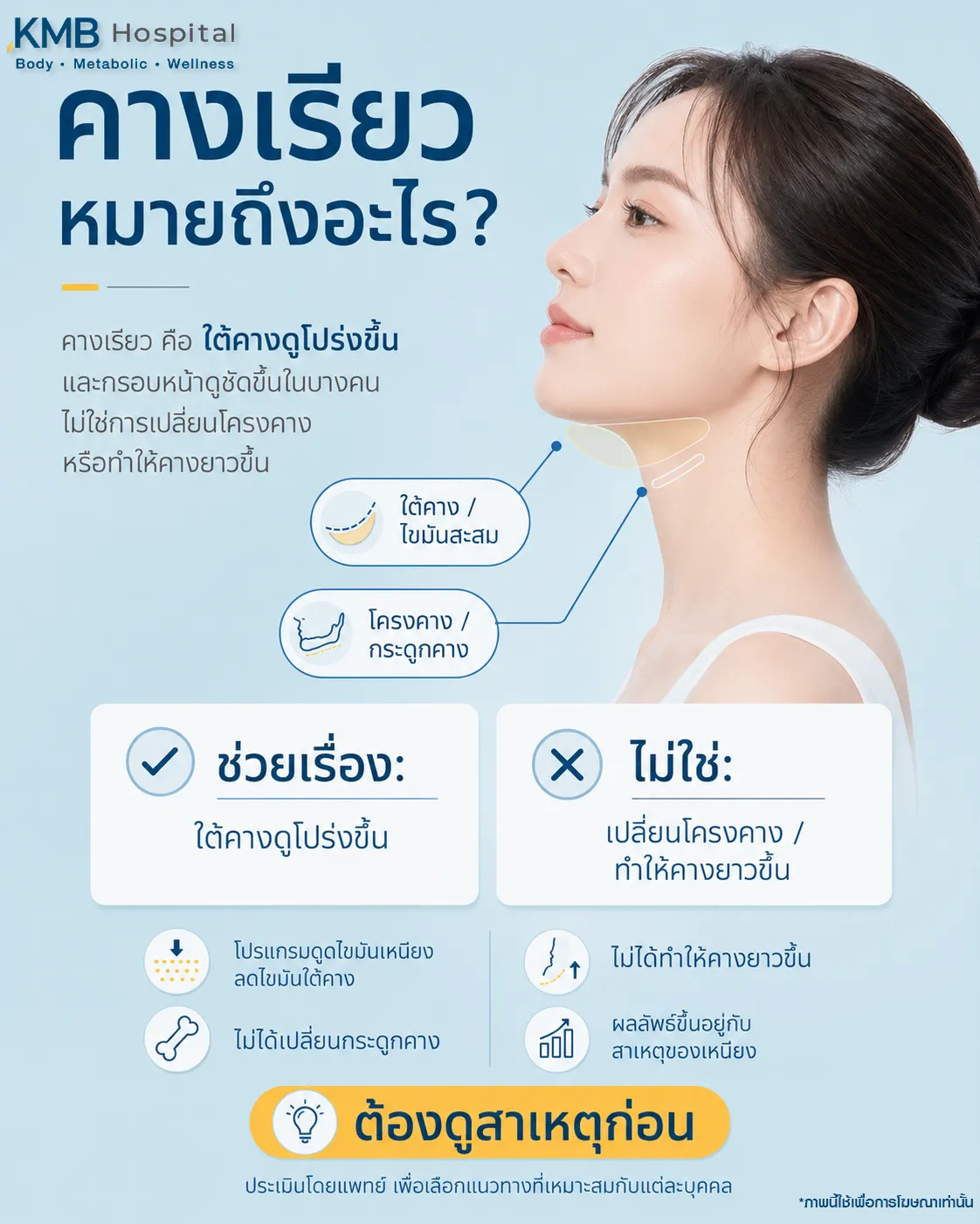 ภาพอินโฟกราฟิก KMB Hospital อธิบายความหมายของคางเรียว คือบริเวณใต้คางดูโปร่งขึ้นและกรอบหน้าดูชัดขึ้นในบางราย โดยโปรแกรมดูดไขมันเหนียงช่วยลดไขมันใต้คาง แต่ไม่ได้เปลี่ยนกระดูกคางหรือทำให้คางยาวขึ้น