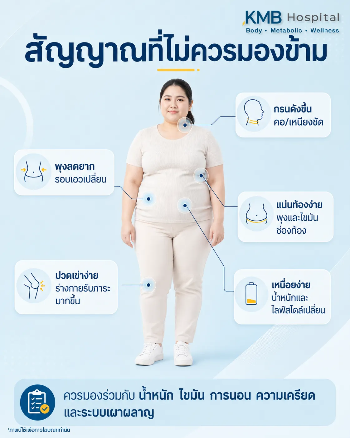 ภาพอินโฟกราฟิก KMB Hospital แสดงสัญญาณที่ไม่ควรมองข้าม ได้แก่ พุงลดยาก กรนดังขึ้น แน่นท้องง่าย ปวดเข่าง่าย และเหนื่อยง่าย ซึ่งอาจเกี่ยวข้องกับไขมันสะสม ระบบเผาผลาญ การนอน และสุขภาพโดยรวม