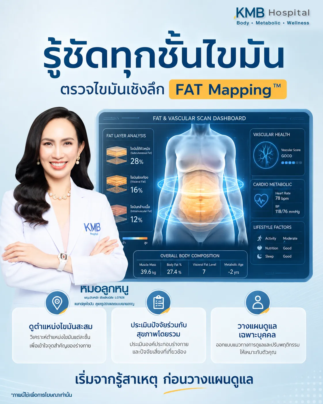 ภาพอินโฟกราฟิก KMB Hospital อธิบายการตรวจ FAT Mapping วิเคราะห์ไขมันเชิงลึกและประเมินองค์ประกอบร่างกาย รวมทั้งความเสี่ยงด้านหัวใจและหลอดเลือด เพื่อวางแผนดูแลสุขภาพเฉพาะบุคคล