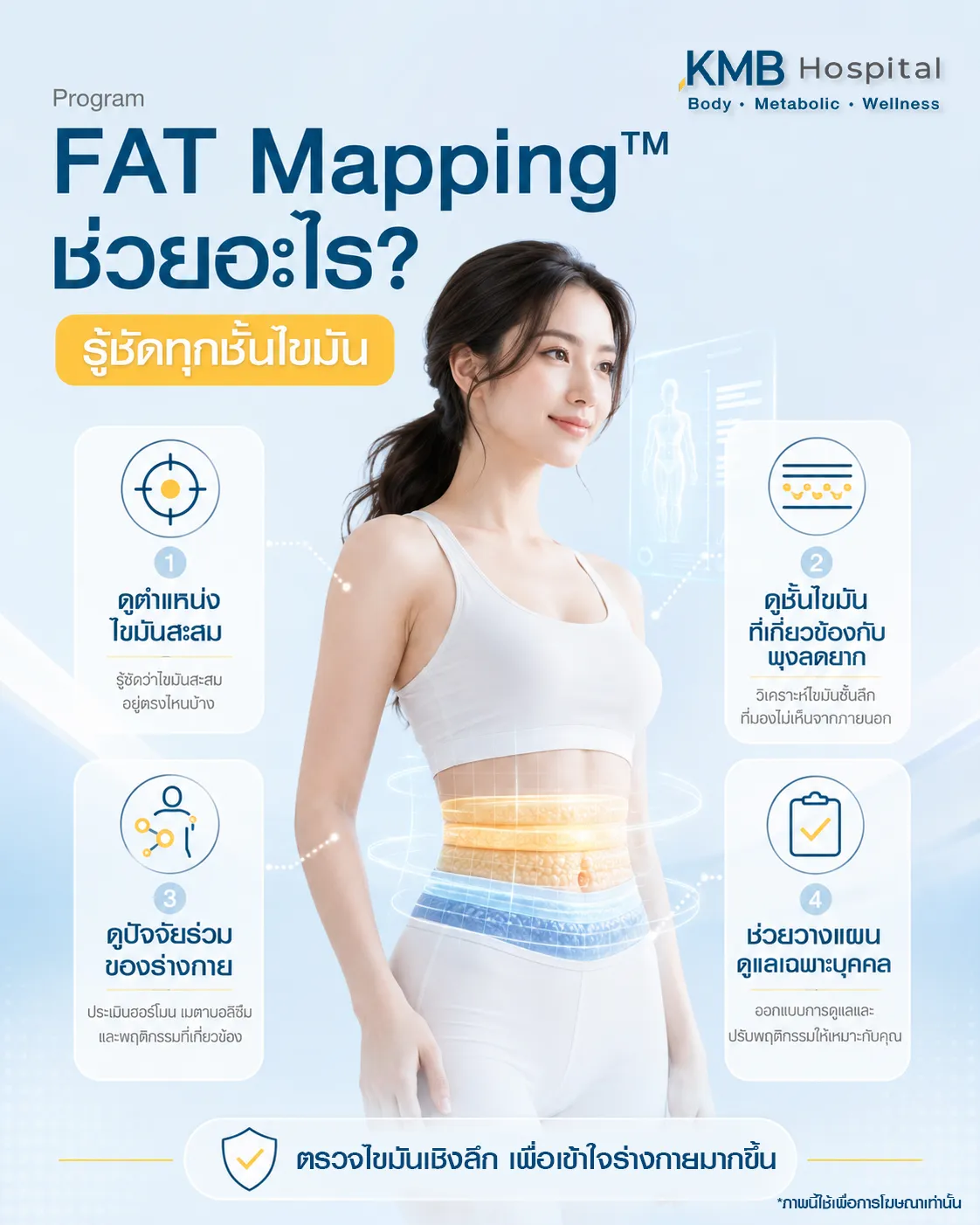ภาพอินโฟกราฟิก KMB Hospital อธิบายว่า FAT Mapping ช่วยตรวจไขมันเชิงลึก ดูตำแหน่งไขมันสะสม ชั้นไขมัน ปัจจัยร่วมของร่างกาย และช่วยวางแผนดูแลแบบเฉพาะบุคคล