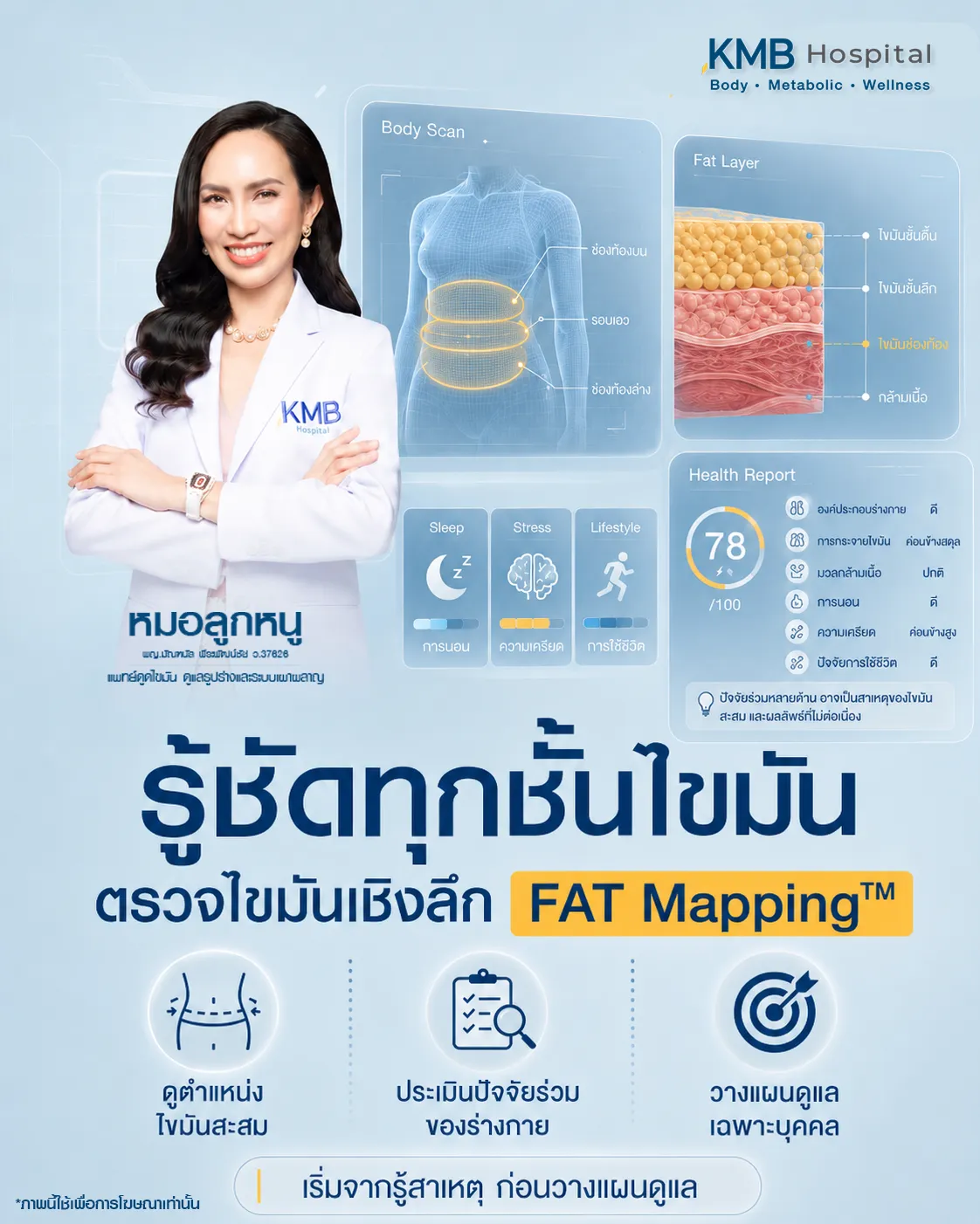 ภาพอินโฟกราฟิก KMB Hospital อธิบายการตรวจ FAT Mapping วิเคราะห์ไขมันเชิงลึกและประเมินปัจจัยร่วมของร่างกาย เช่น ตำแหน่งไขมันสะสม การนอน ความเครียด และพฤติกรรม เพื่อวางแผนดูแลเฉพาะบุคคล