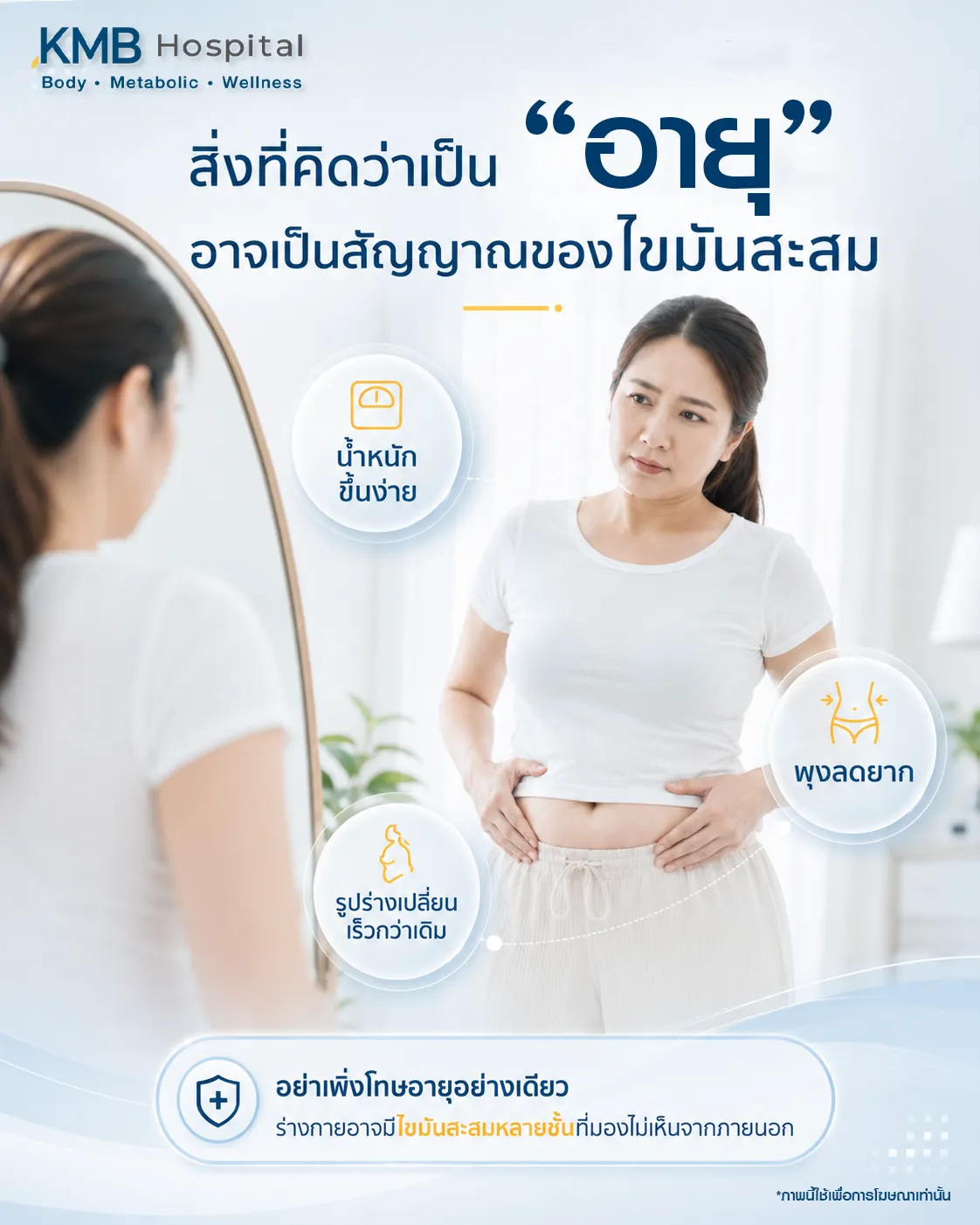 ภาพอินโฟกราฟิก KMB Hospital อธิบายการใช้งาน FAT Mapping เพื่อดูตำแหน่งไขมันสะสม วิเคราะห์ชั้นไขมัน และวางแผนดูแลเฉพาะบุคคล แสดงผู้หญิงส่องกระจกพร้อมไฮไลท์ไขมันสะสมตามส่วนต่าง ๆ ของร่างกาย