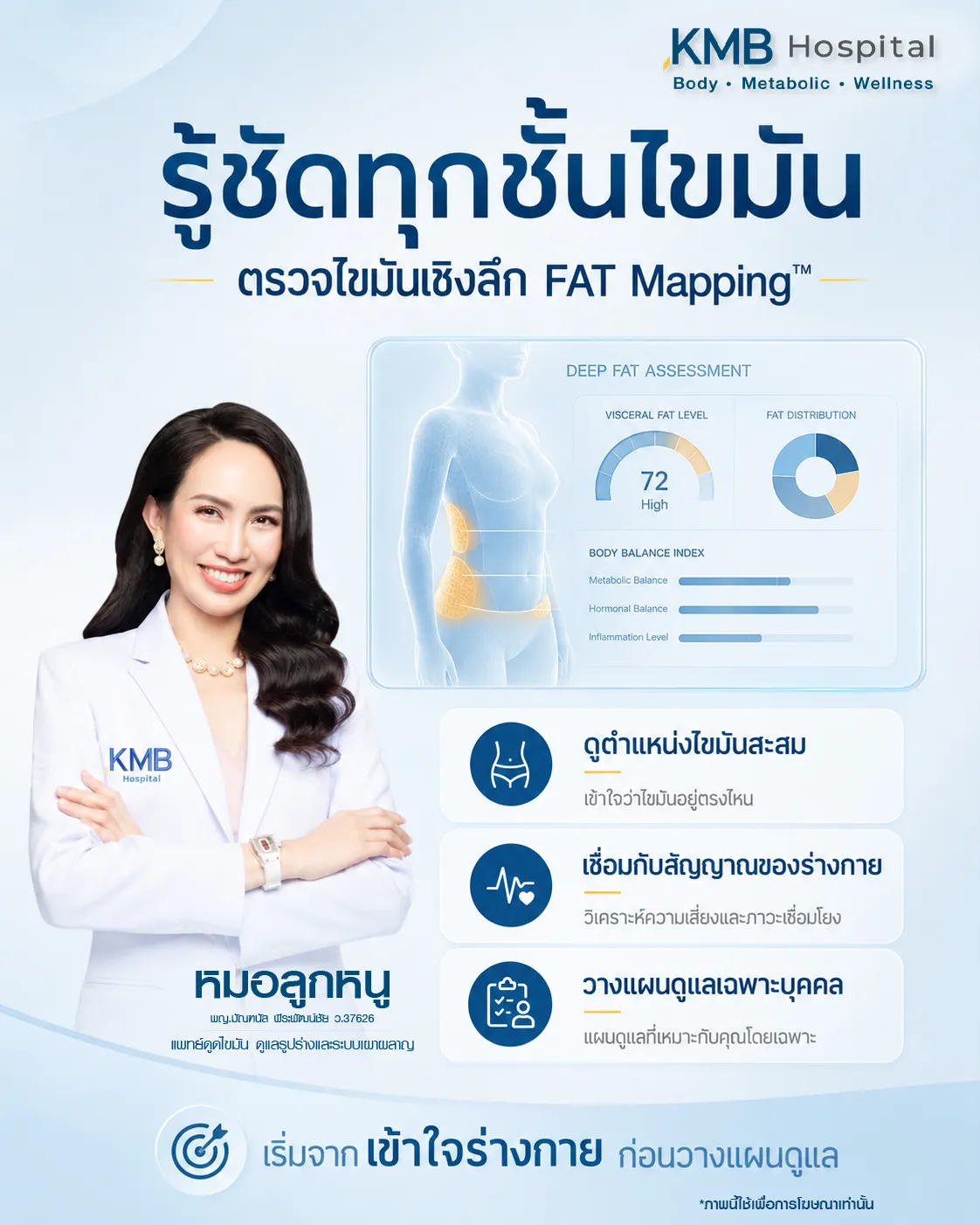 ภาพอินโฟกราฟิก KMB Hospital อธิบายการตรวจ FAT Mapping วิเคราะห์ไขมันเชิงลึก ดูตำแหน่งไขมันสะสมและปัจจัยร่วมของร่างกาย เช่น การนอน ความเครียด และพฤติกรรม เพื่อวางแผนดูแลเฉพาะบุคคล