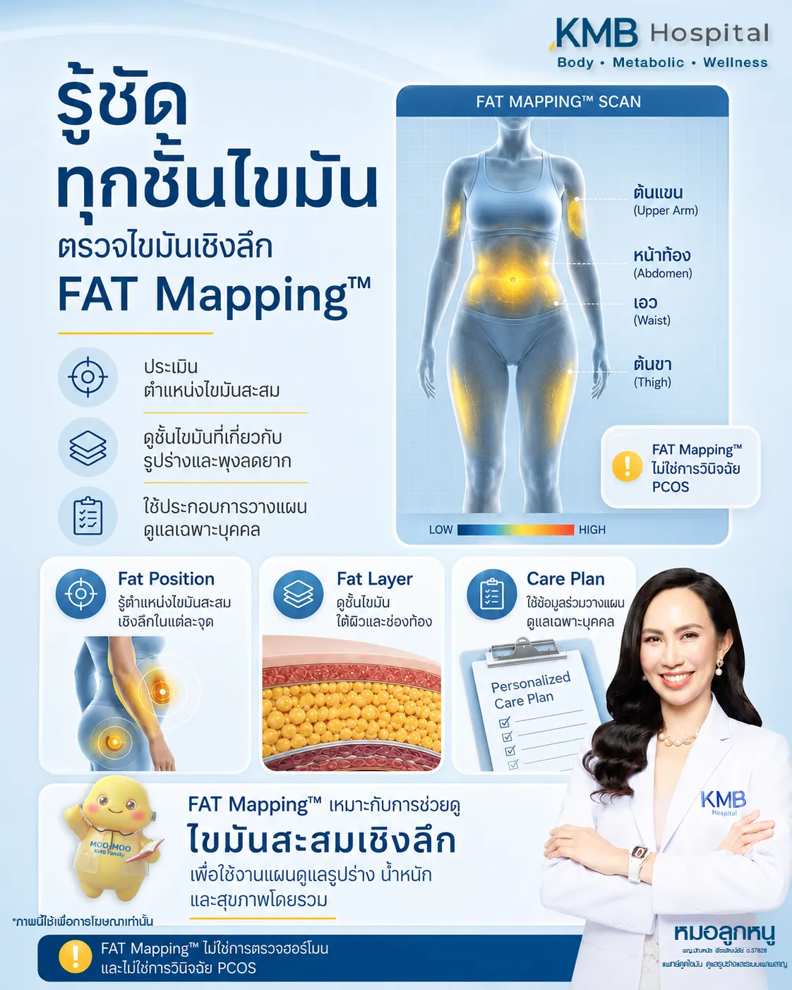 ภาพอินโฟกราฟิก KMB Hospital อธิบายการใช้งาน FAT Mapping วิเคราะห์ชั้นไขมันในร่างกาย ดูตำแหน่งไขมันสะสม และประเมินปัจจัยร่วมของร่างกาย เช่น ฮอร์โมนและรอบเดือน เพื่อวางแผนดูแลสุขภาพ น้ำหนัก และรูปร่างแบบเฉพาะบุคคล