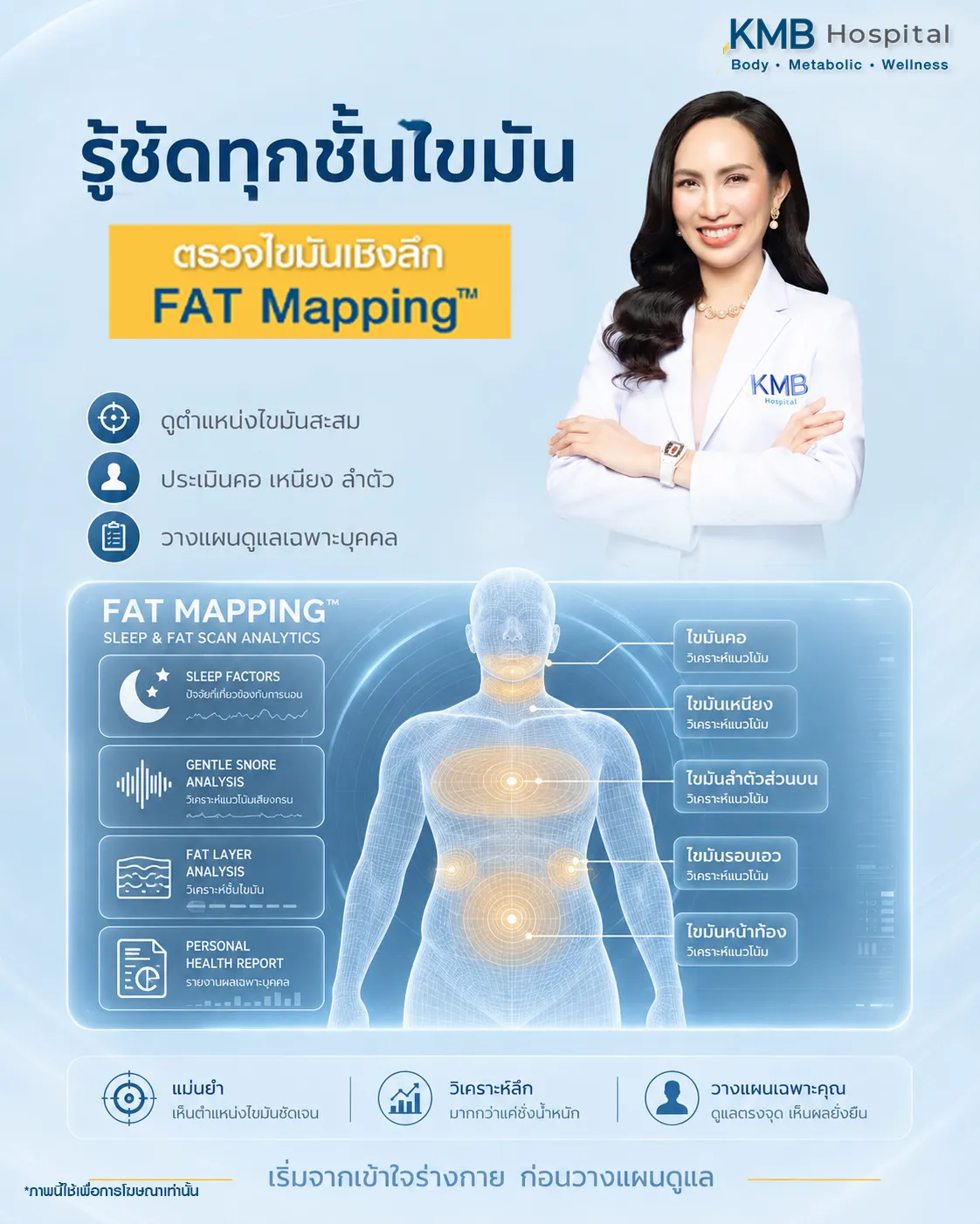 ภาพอินโฟกราฟิก KMB Hospital อธิบายการตรวจไขมันเชิงลึกด้วย FAT Mapping เพื่อดูตำแหน่งไขมันสะสม ประเมินคอ เหนียง ลำตัว รอบเอว และหน้าท้อง พร้อมเชื่อมโยงปัจจัยด้านการนอนและการวางแผนดูแลเฉพาะบุคคล