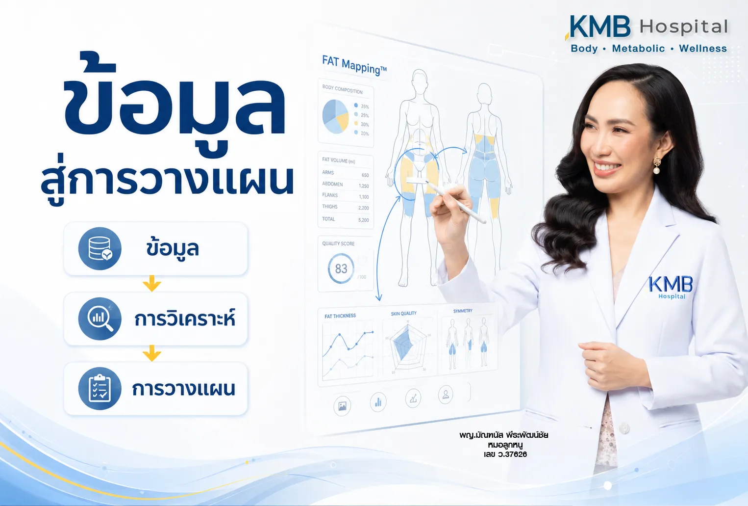 หมอลูกหนูใช้ข้อมูลจาก FAT Mapping เพื่อวางแผนการดูดไขมัน