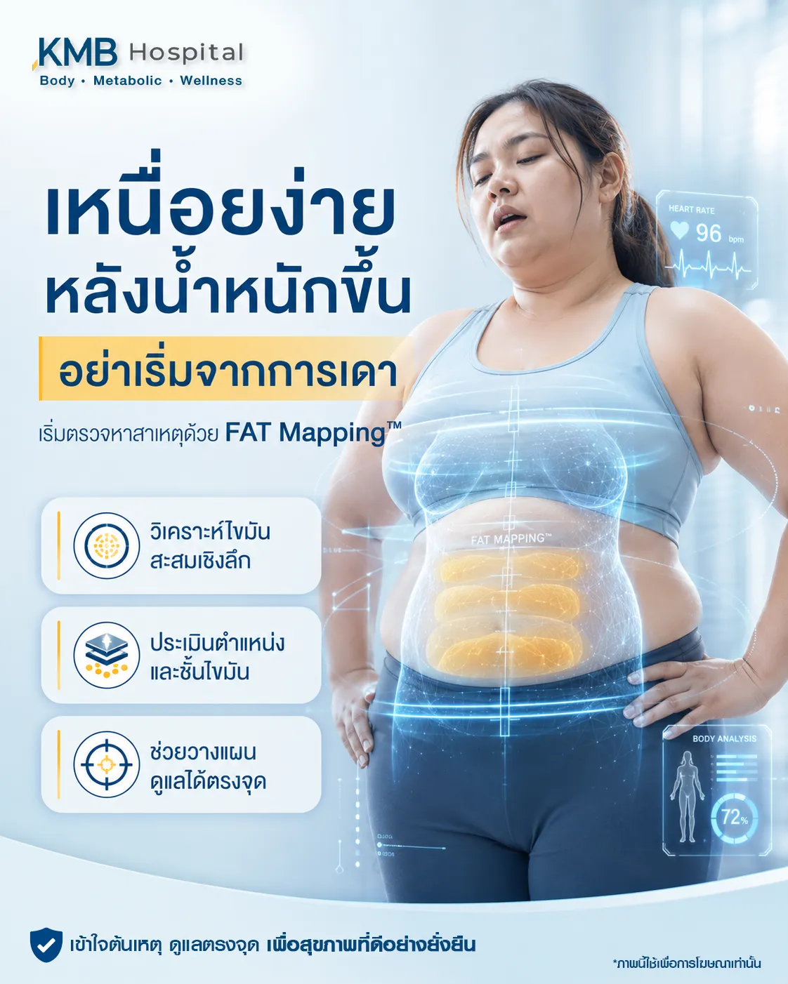 ภาพอินโฟกราฟิก KMB Hospital เรื่องเหนื่อยง่ายหลังน้ำหนักขึ้น แนะนำการตรวจหาสาเหตุด้วย FAT Mapping เพื่อวิเคราะห์ไขมันสะสมเชิงลึก ประเมินตำแหน่งและชั้นไขมัน และช่วยวางแผนดูแลสุขภาพได้ตรงจุด