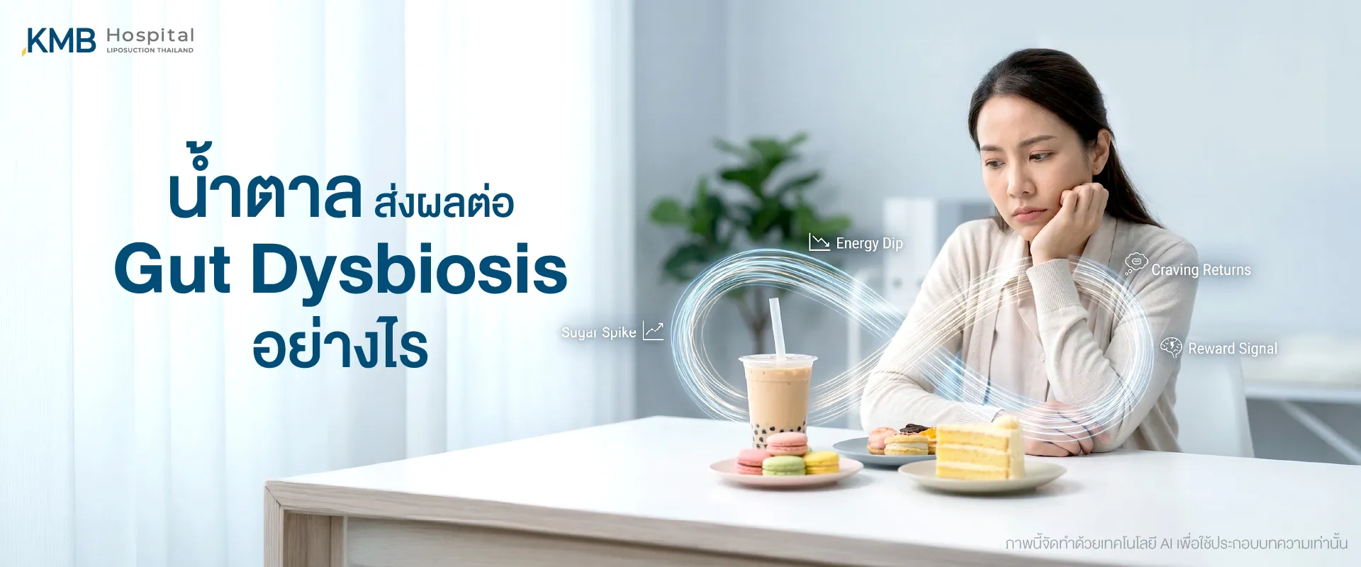 ภาพปกบทความแสดงผู้หญิงนั่งมองเครื่องดื่มหวานและขนม พร้อมกราฟิกวงจร Sugar Spike, Energy Dip, Reward Signal และ Craving Returns เพื่ออธิบายว่าน้ำตาลอาจส่งผลต่อสมดุลจุลินทรีย์ในลำไส้และกระตุ้นวงจรความอยากอาหารซ้ำ