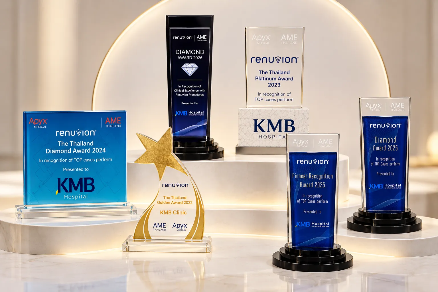 ถ้วยรางวัล Renuvion Recognition Awards ของ KMB Hospital ตั้งแต่ปี 2022 ถึง 2026 จาก Apyx Medical และ AME Thailand