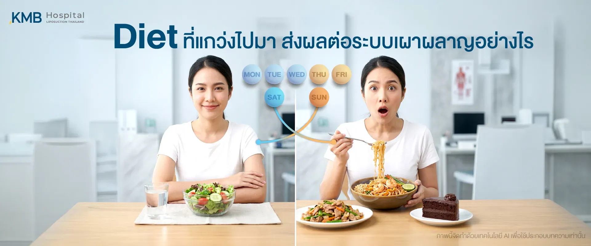 ภาพปกบทความเปรียบเทียบผู้หญิงที่รับประทานอาหารตามตารางสม่ำเสมอกับการรับประทานอาหารไม่เป็นเวลา พร้อมกราฟิกวันในสัปดาห์ เพื่ออธิบายว่า Diet ที่แกว่งไปมาอาจส่งผลต่อระบบเผาผลาญอย่างไร
