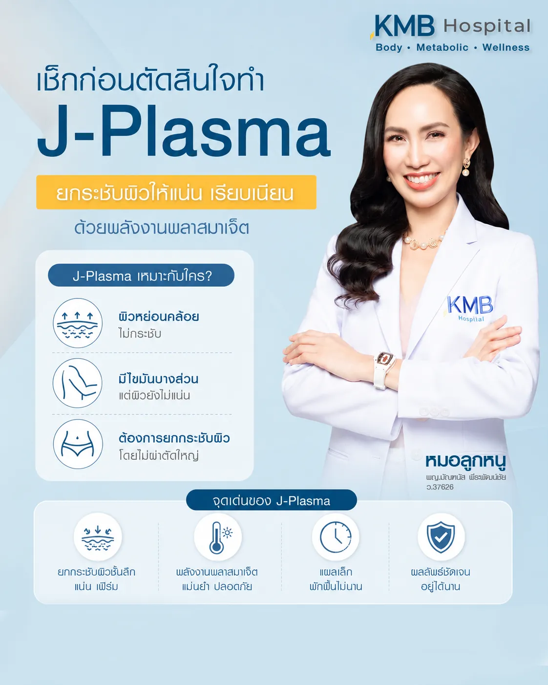 ภาพประชาสัมพันธ์โปรแกรม J-Plasma ของ KMB Hospital แสดงคุณหมอและข้อมูลการยกกระชับผิว เช่น ลดความหย่อนคล้อยของผิว ไม่กระชับ และช่วยปรับสัดส่วนร่างกาย พร้อมไอคอนสรุปจุดเด่นของโปรแกรม