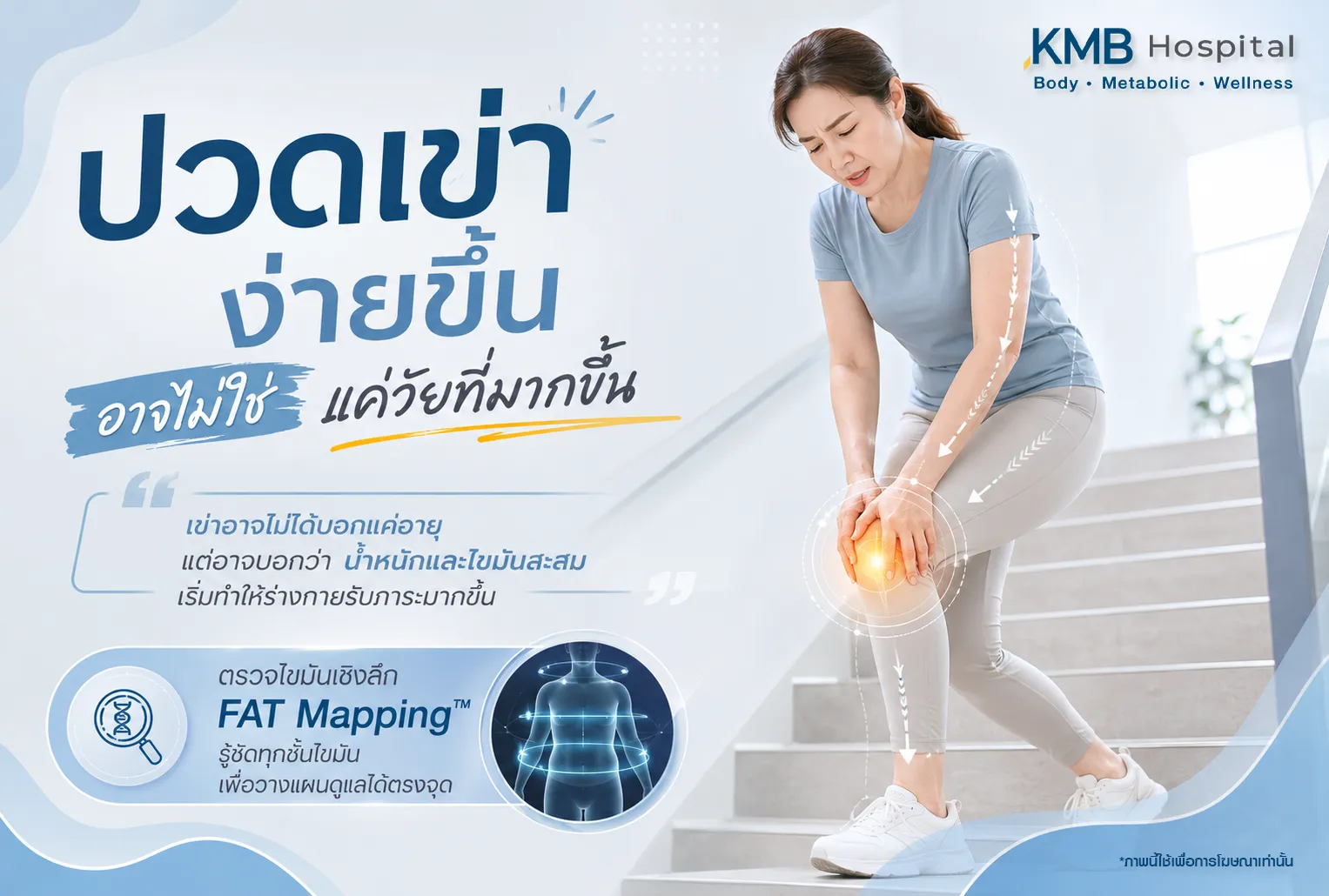 ภาพอินโฟกราฟิก KMB Hospital เรื่องปวดเข่าง่ายขึ้นจากน้ำหนักขึ้น แสดงผู้หญิงจับเข่าไฮไลท์จุดเจ็บ พร้อมแนะนำให้ตรวจไขมันเชิงลึกด้วย FAT Mapping เพื่อตรวจตำแหน่งไขมันสะสมและประเมินร่างกาย
